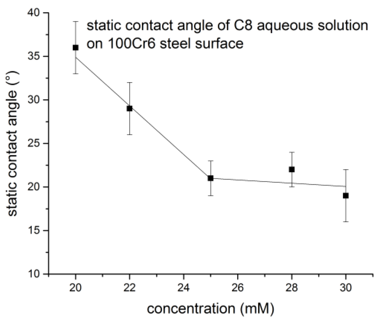 Lubricants 08 00011 g002 Lubricants 08 00011 g002