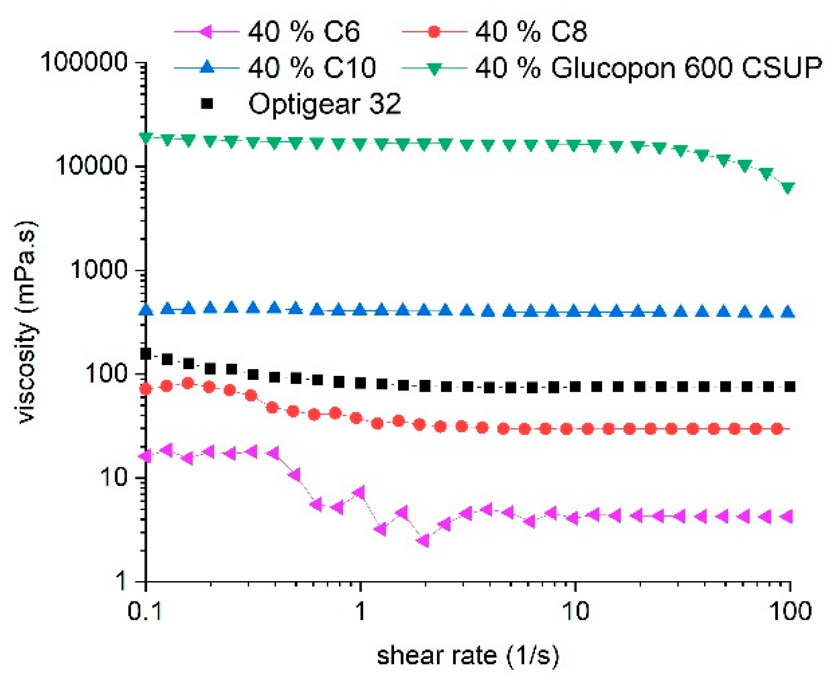 Lubricants 08 00011 g003 Lubricants 08 00011 g003