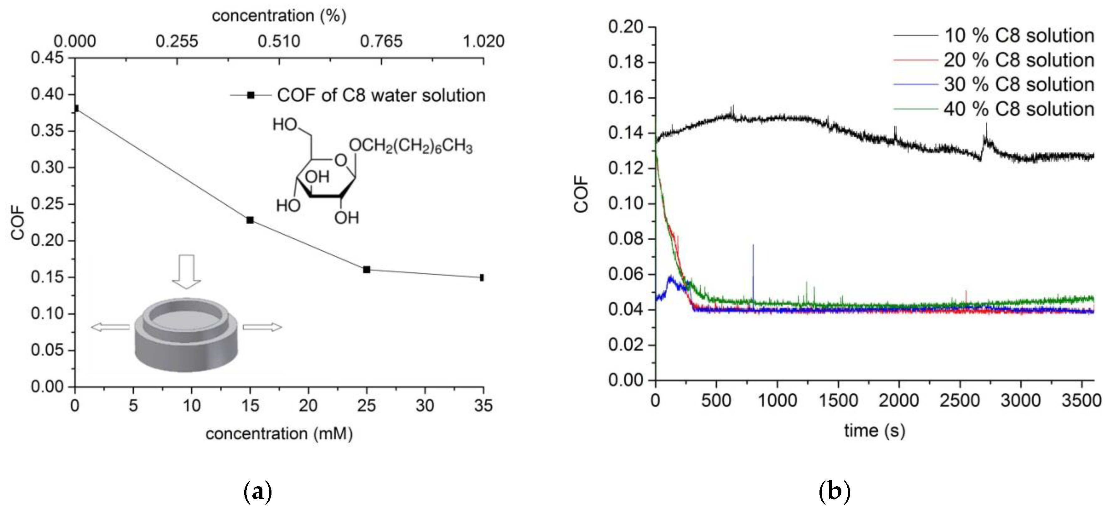 Lubricants 08 00011 g005 Lubricants 08 00011 g005