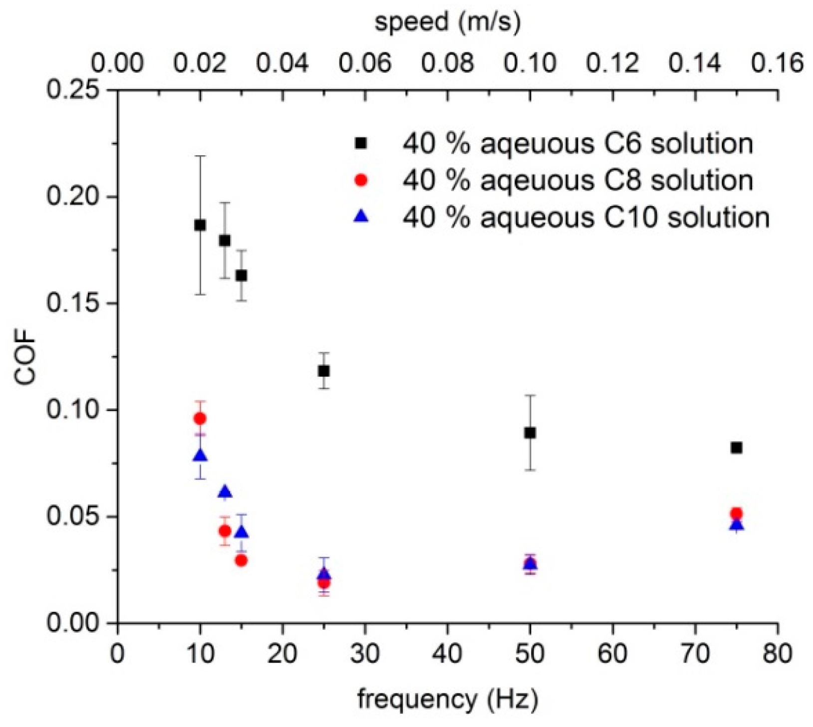 Lubricants 08 00011 g006 Lubricants 08 00011 g006