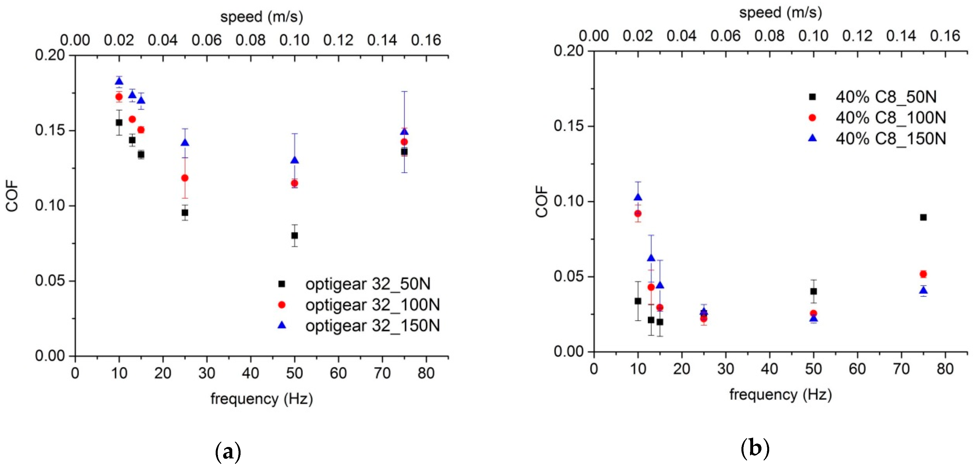 Lubricants 08 00011 g009 Lubricants 08 00011 g009