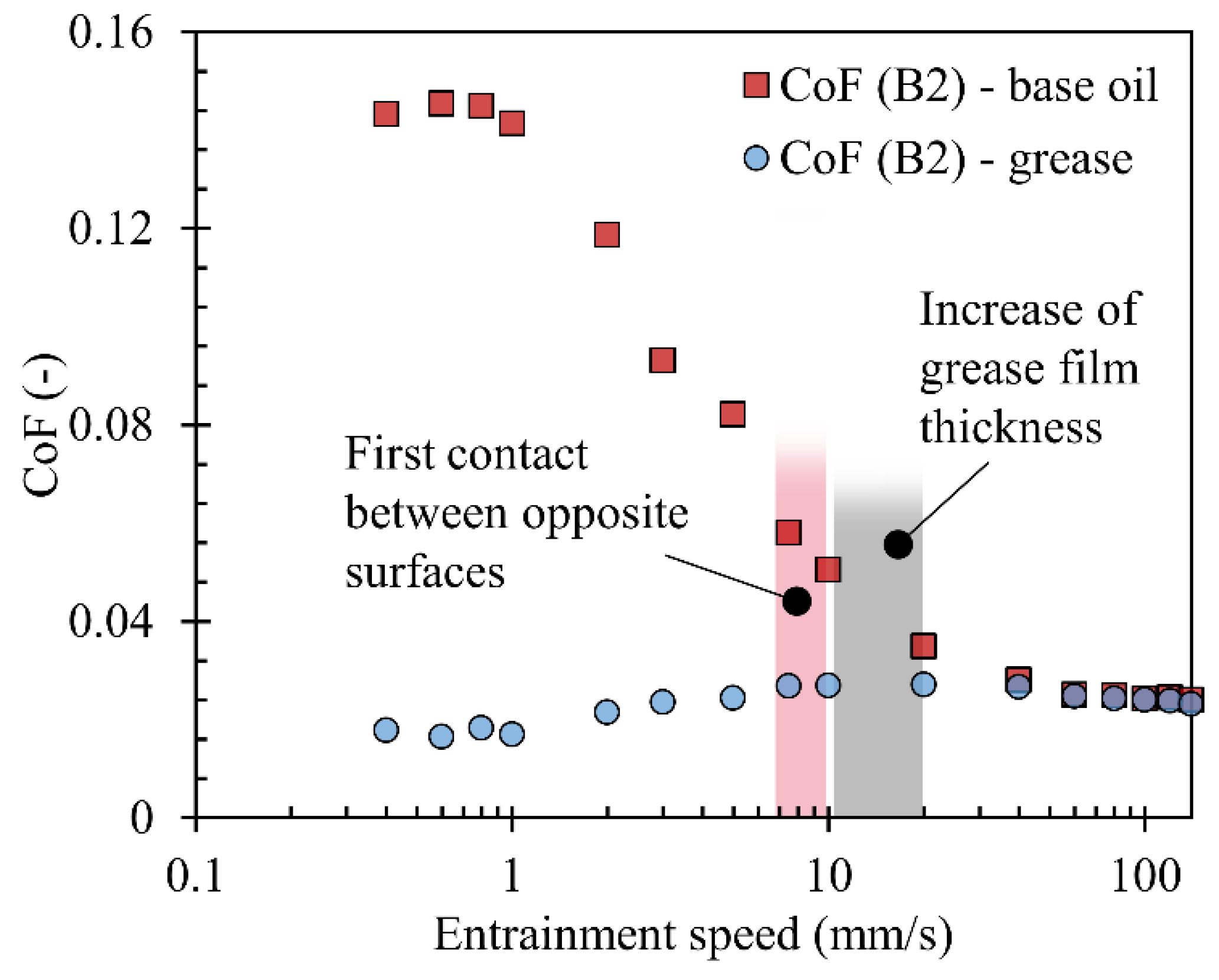 Lubricants 08 00012 g009