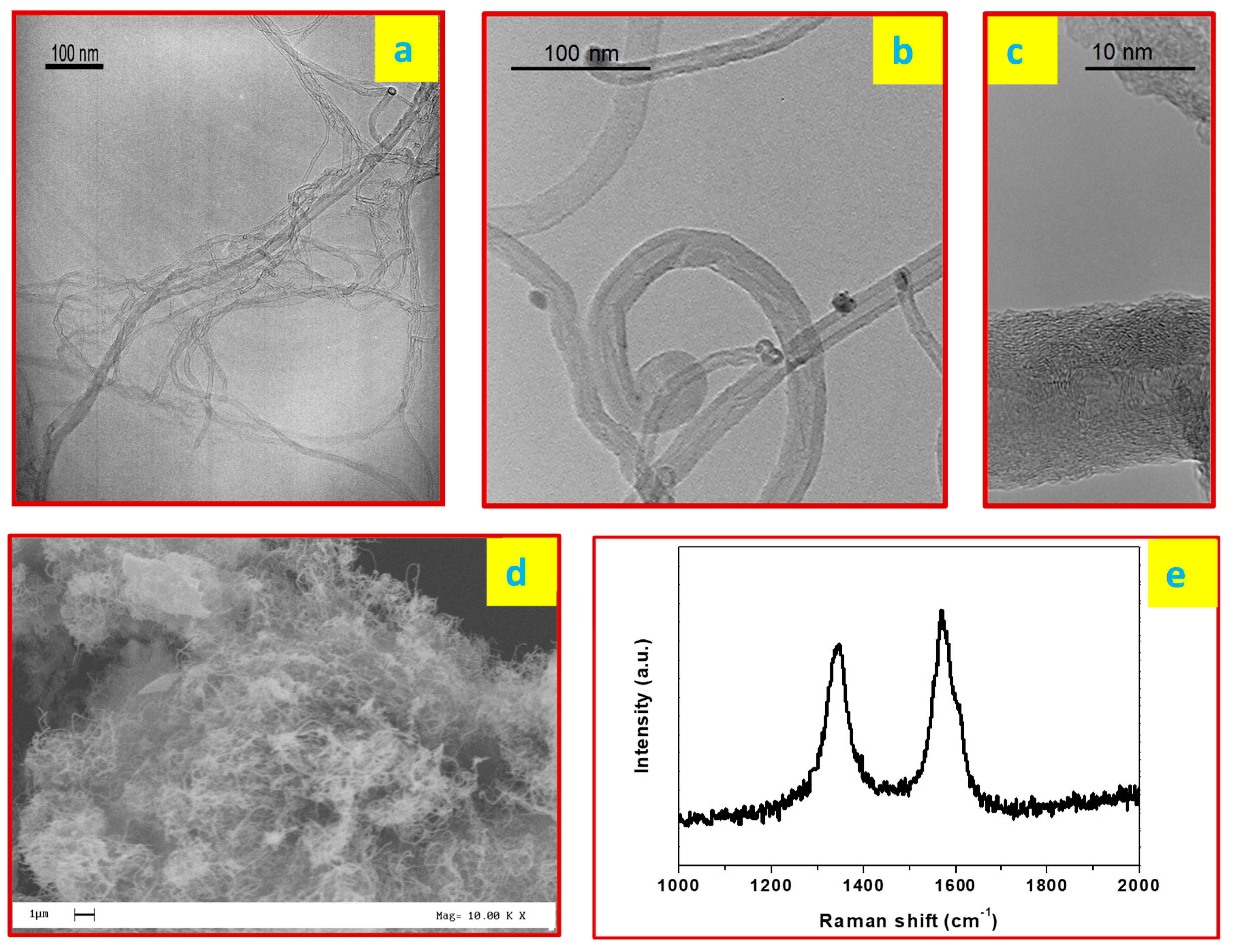 Lubricants 08 00013 g001