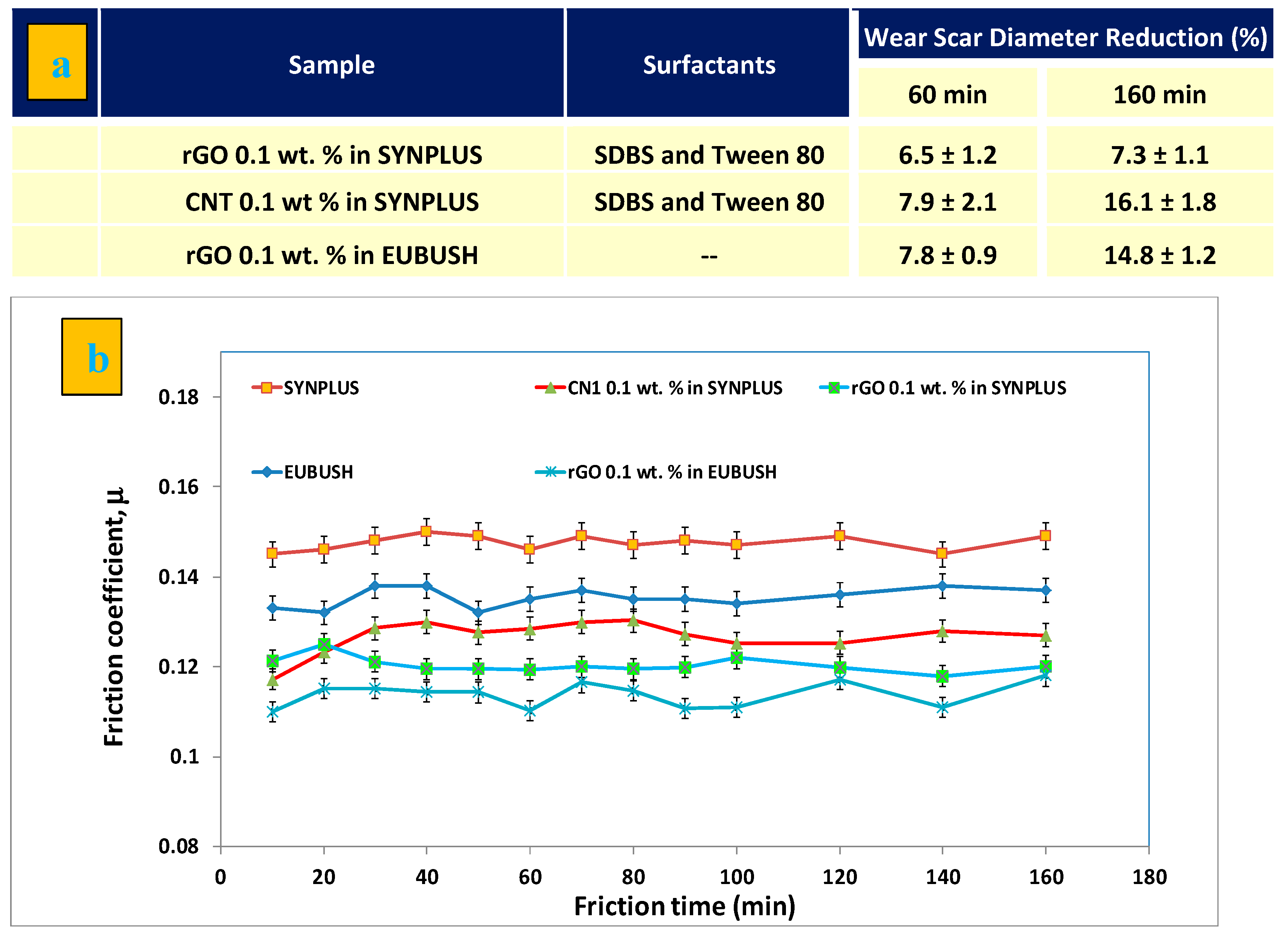 Lubricants 08 00013 g006