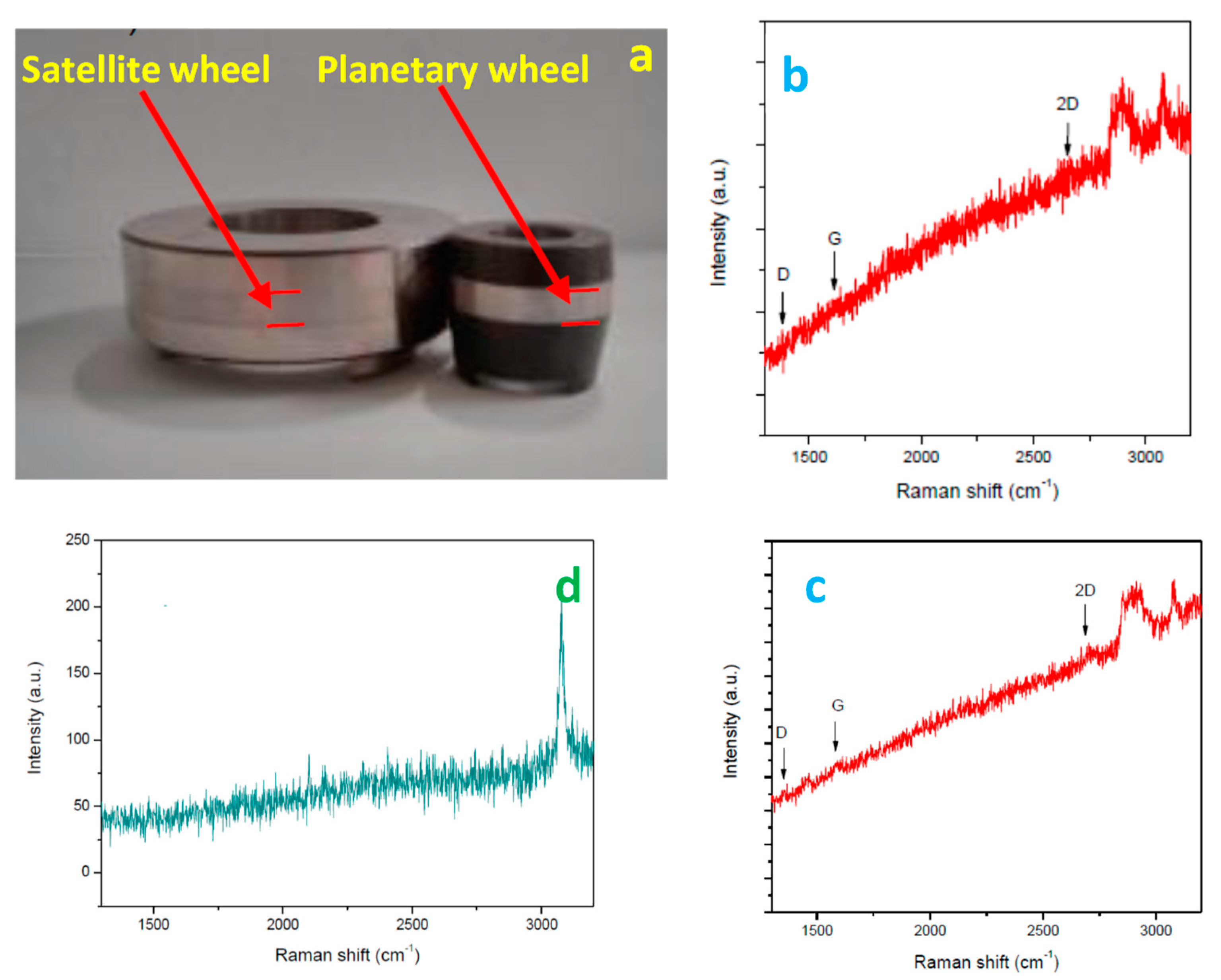 Lubricants 08 00013 g007