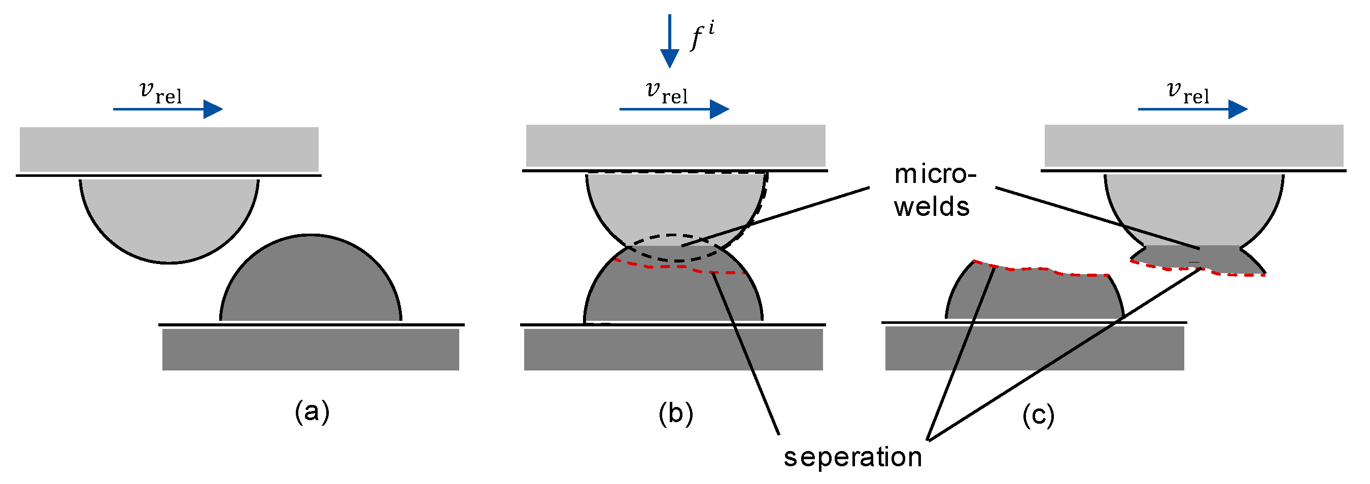 Lubricants 08 00016 g001