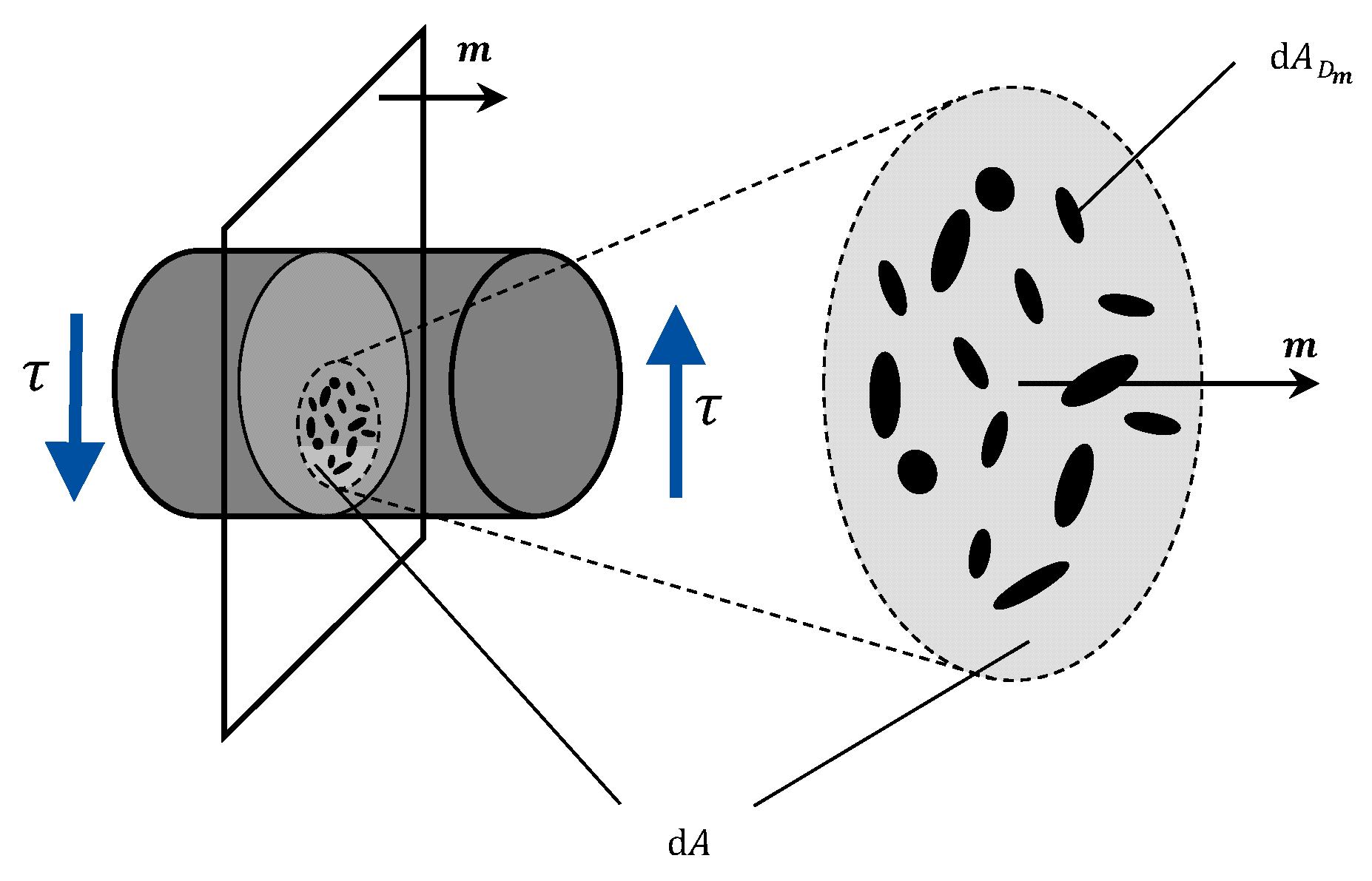 Lubricants 08 00016 g004 550