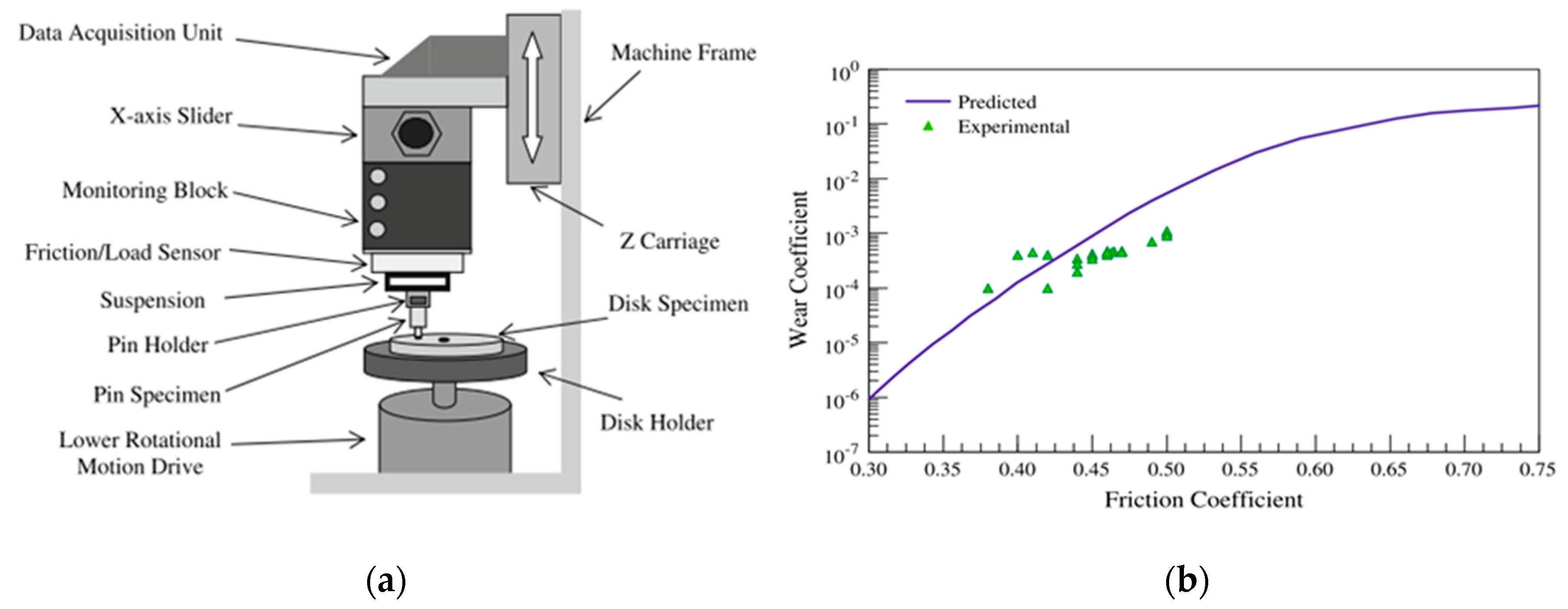 Lubricants 08 00016 g005