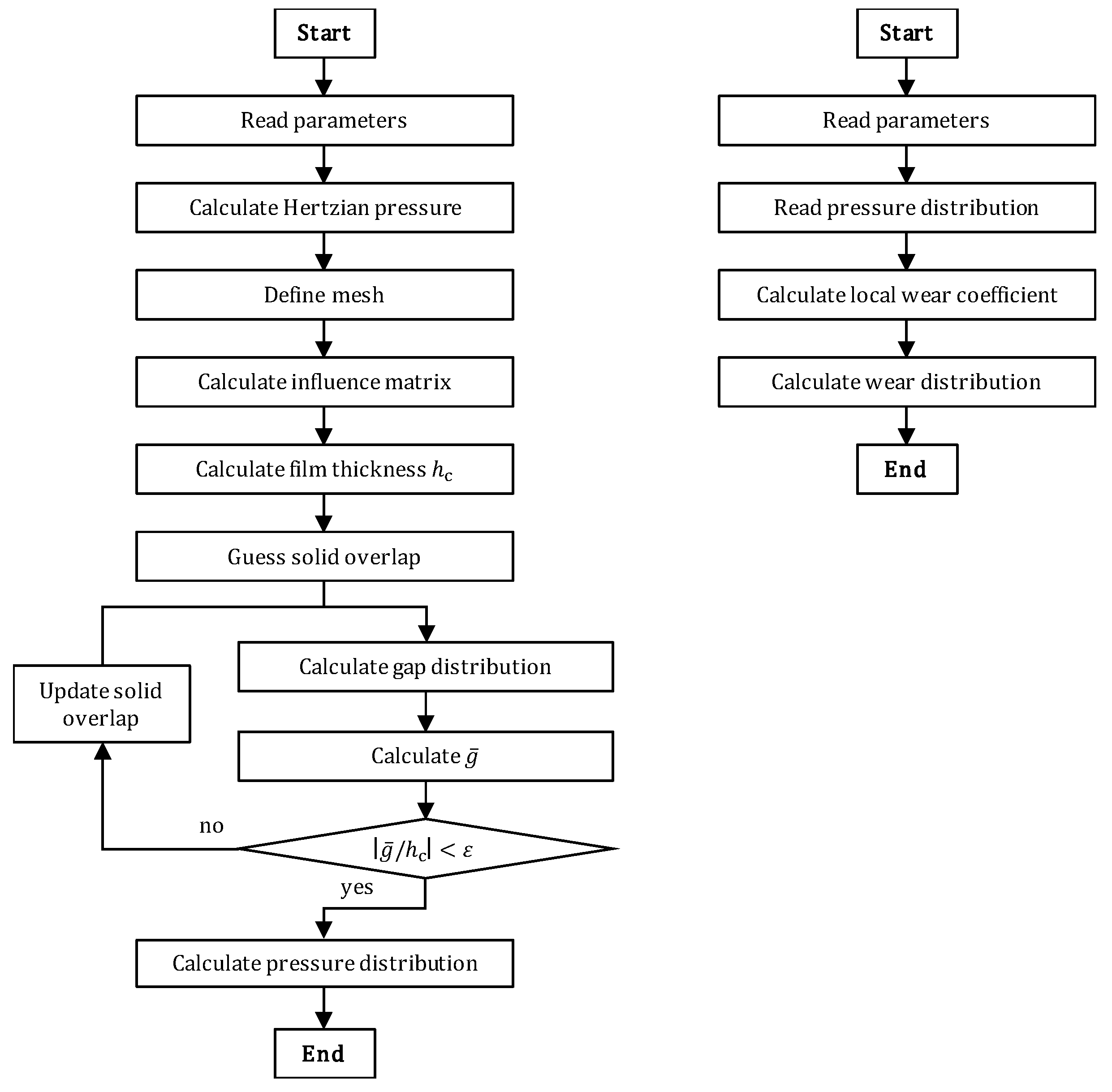 Lubricants 08 00016 g006