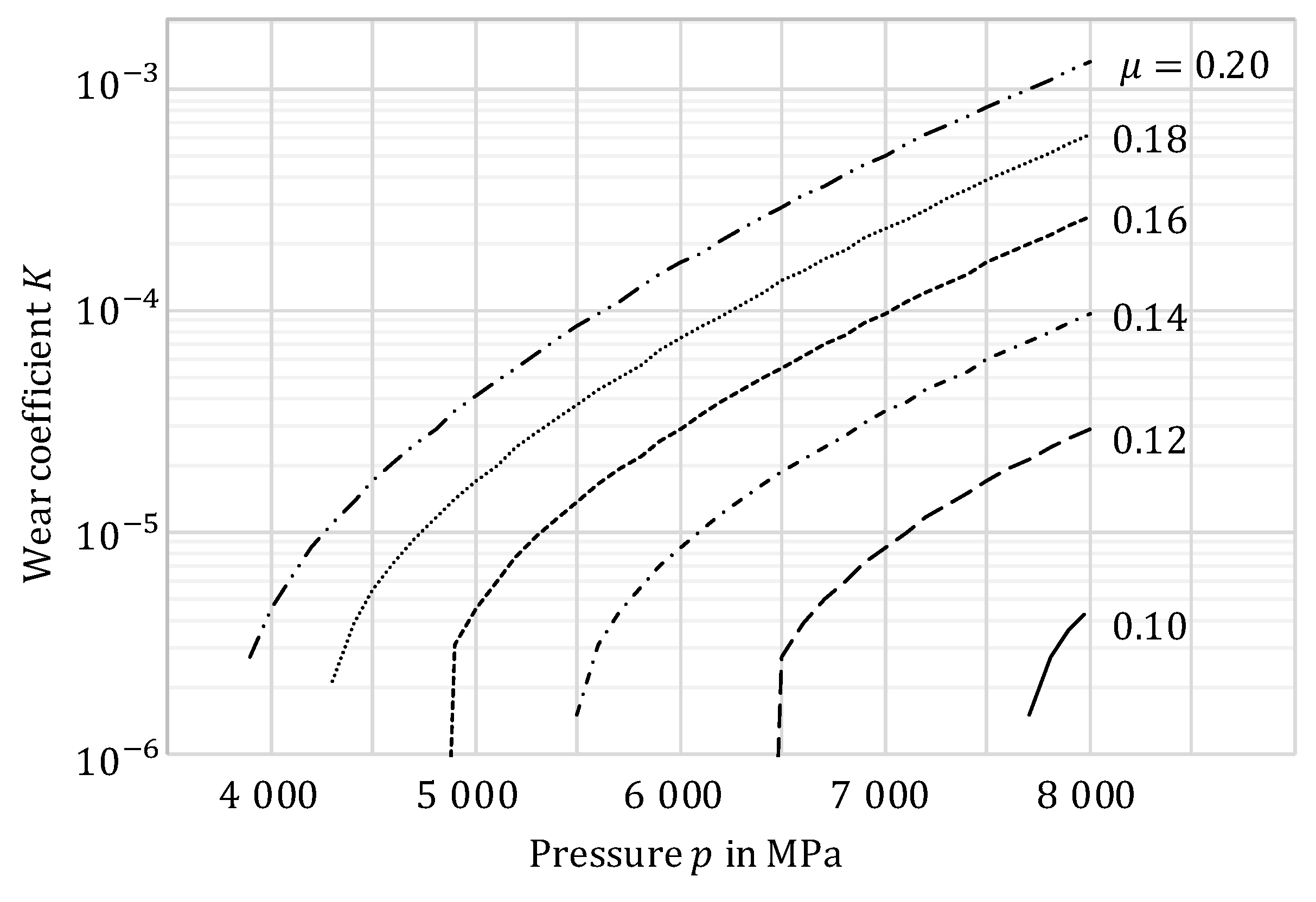Lubricants 08 00016 g013