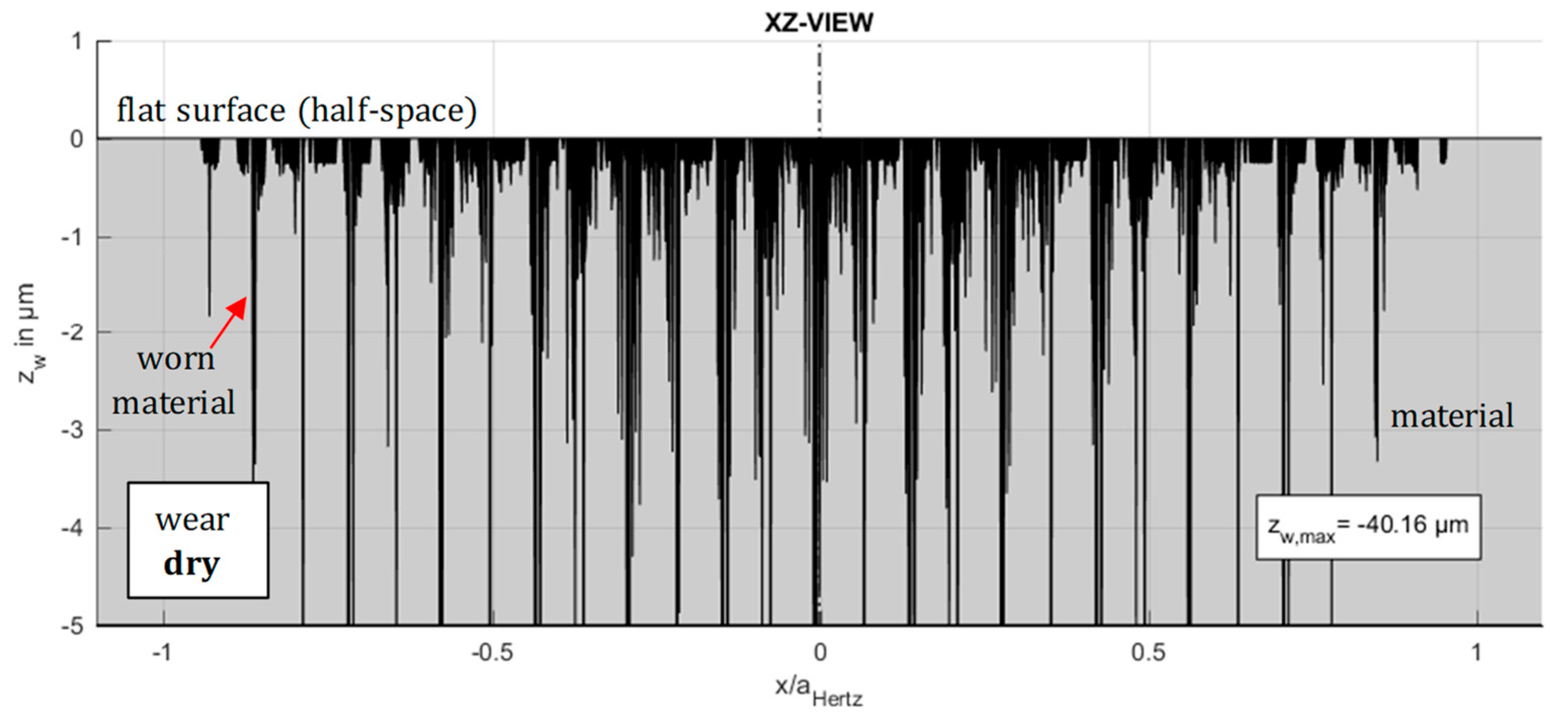 Lubricants 08 00016 g014