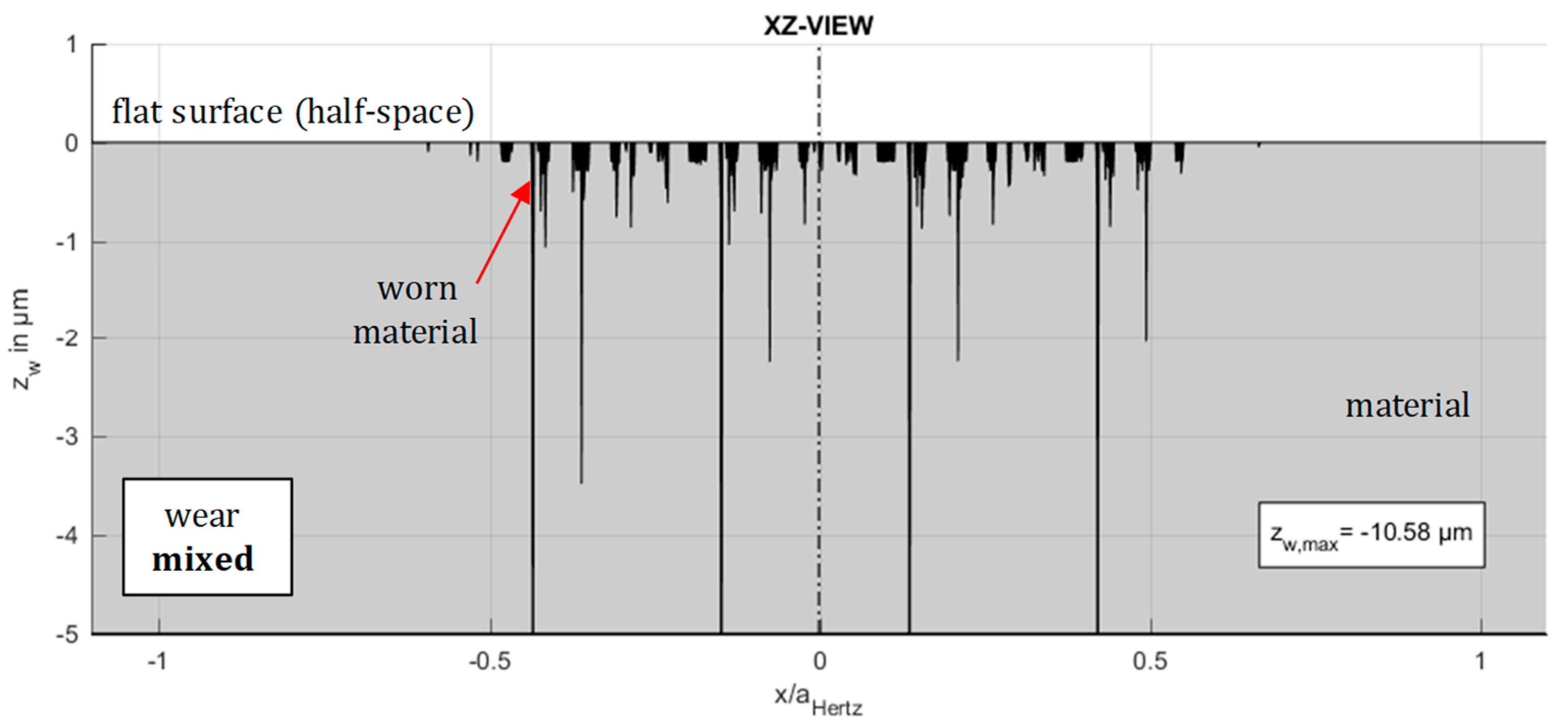 Lubricants 08 00016 g015