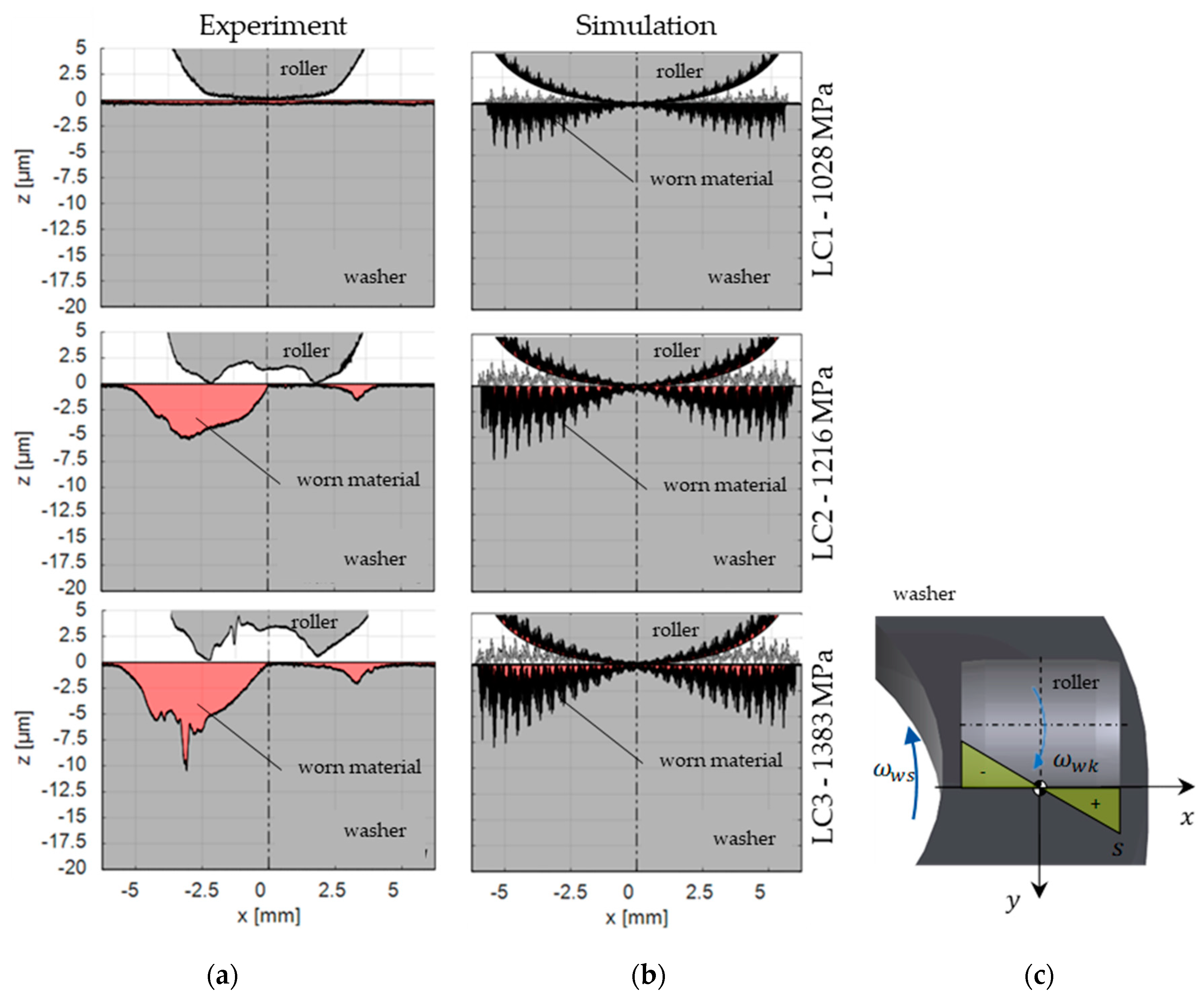 Lubricants 08 00016 g017
