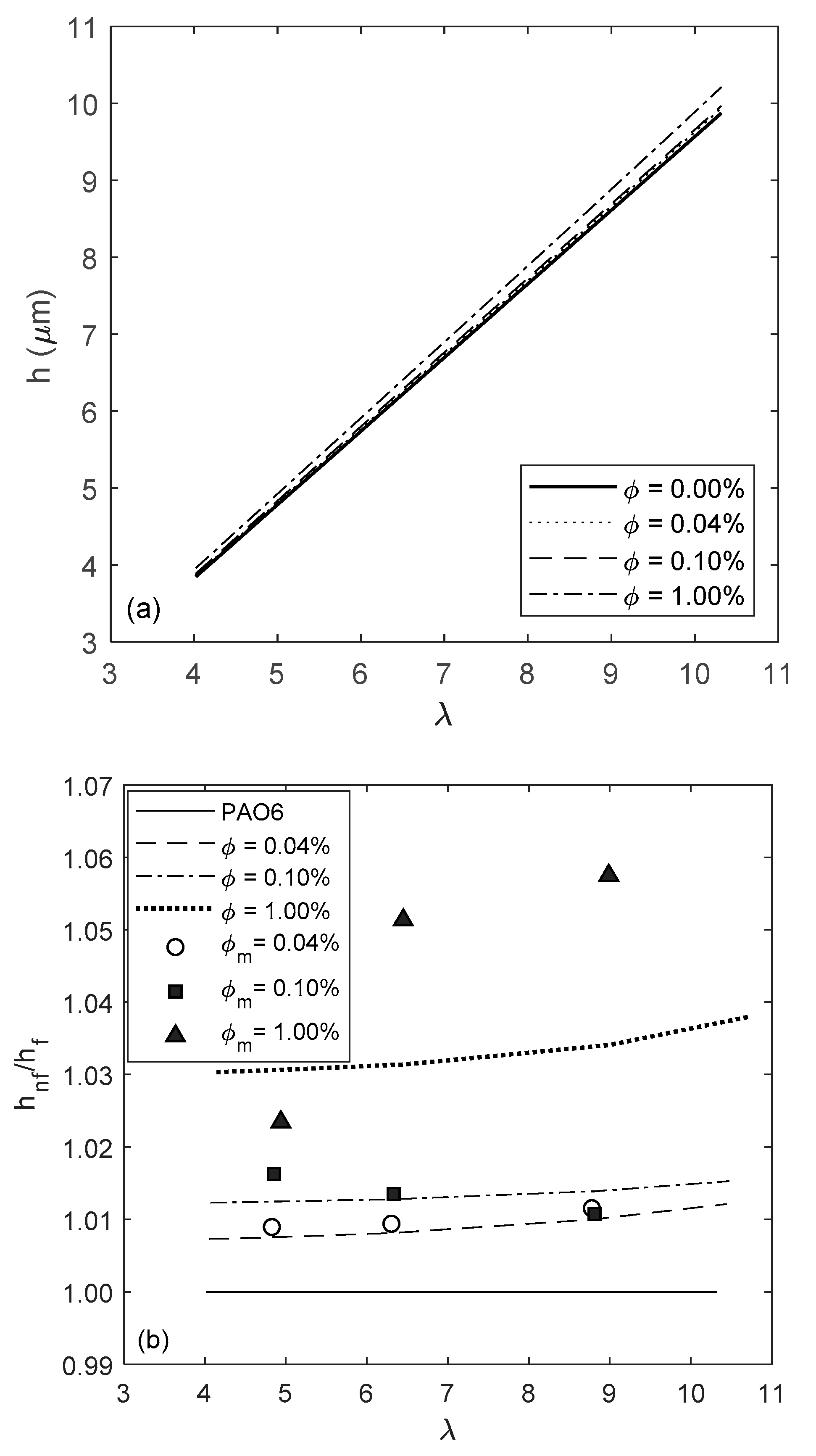 Lubricants 08 00017 g007 Lubricants 08 00017 g007