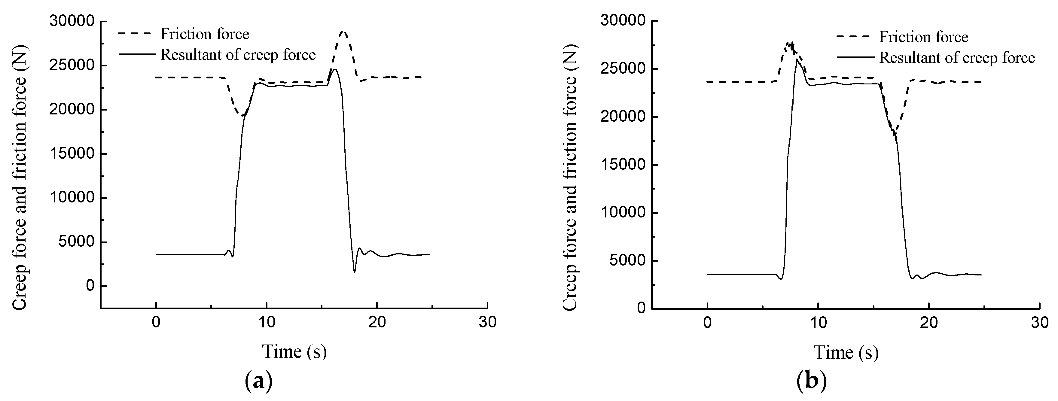 Lubricants Free FullText FrictionInduced Vibration of a Railway WheelsetTrack System and