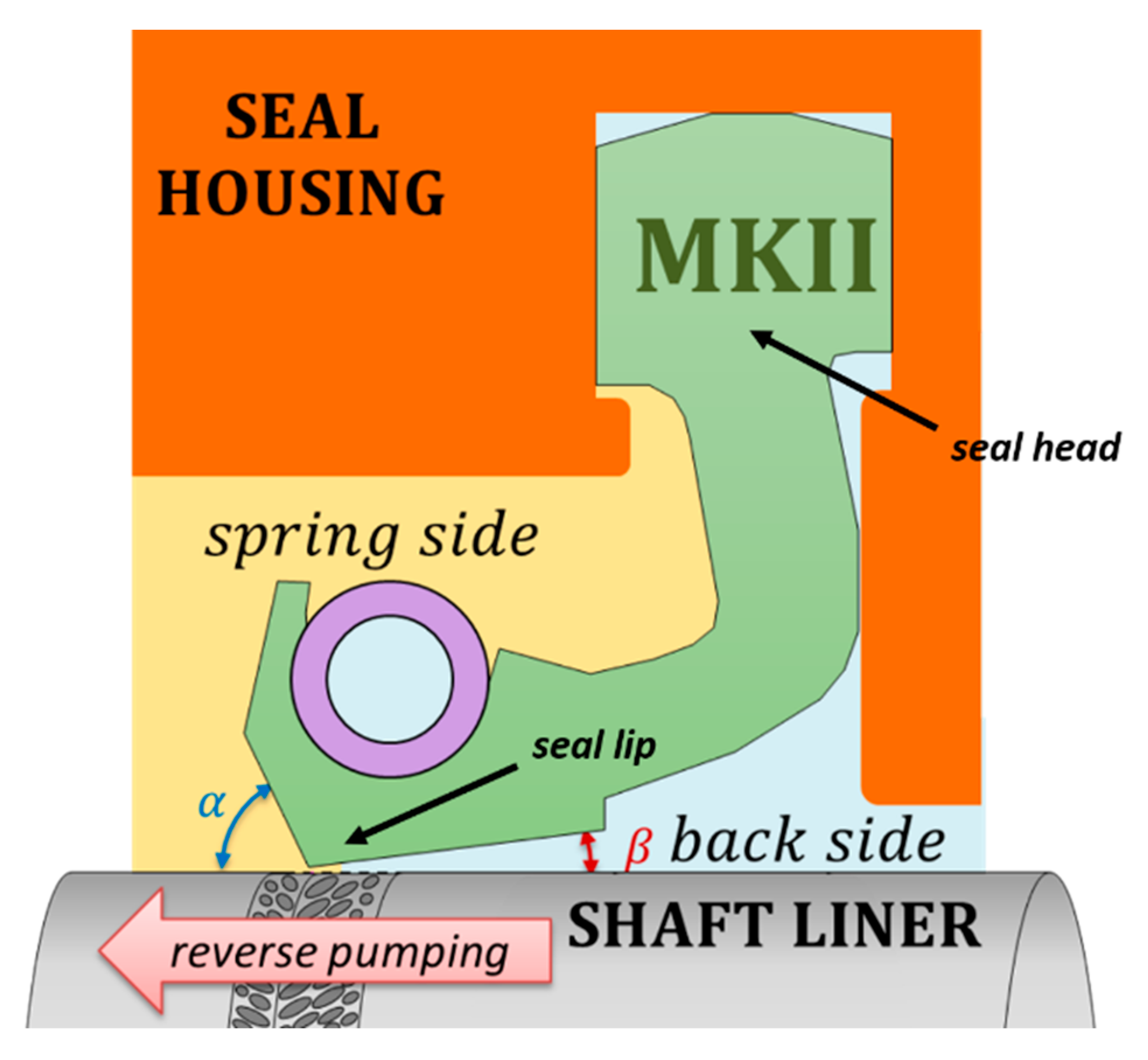 Lubricants 08 00019 g001