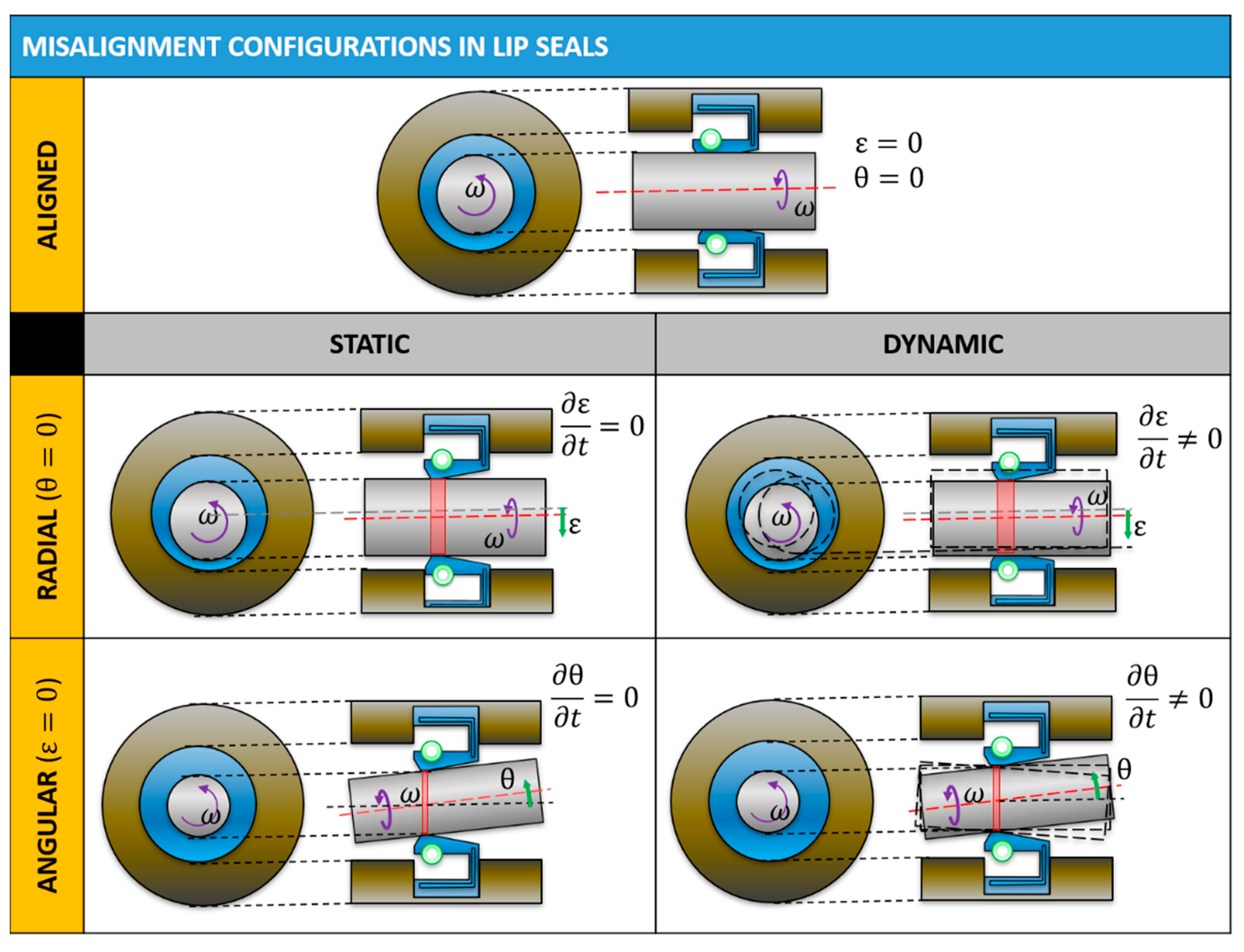 Lubricants 08 00019 g002