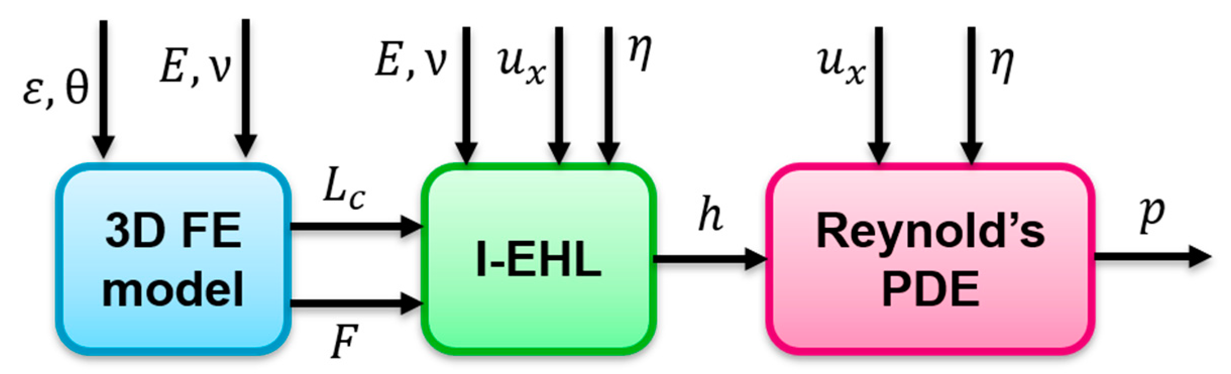 Lubricants 08 00019 g004