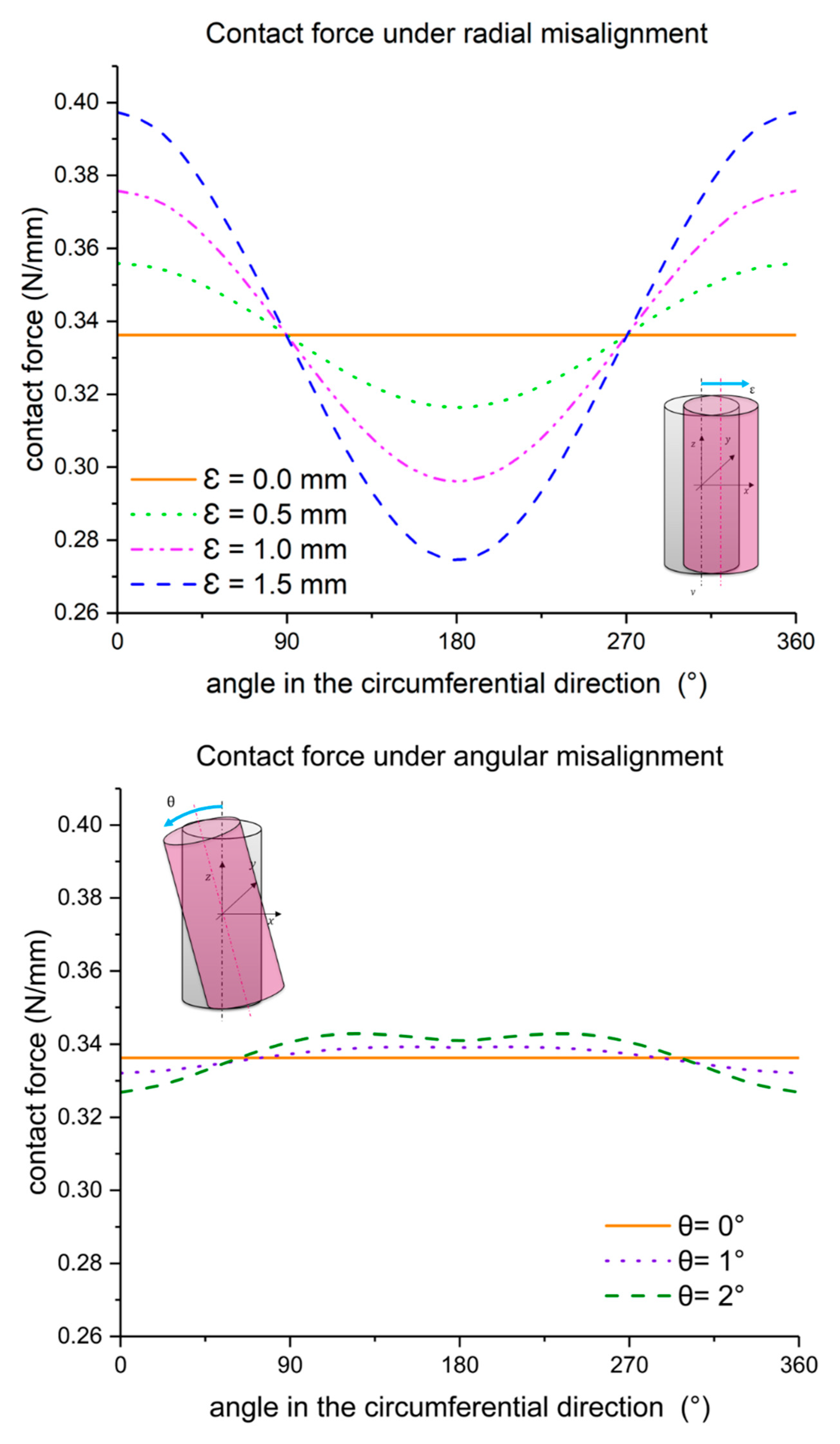 Lubricants 08 00019 g011