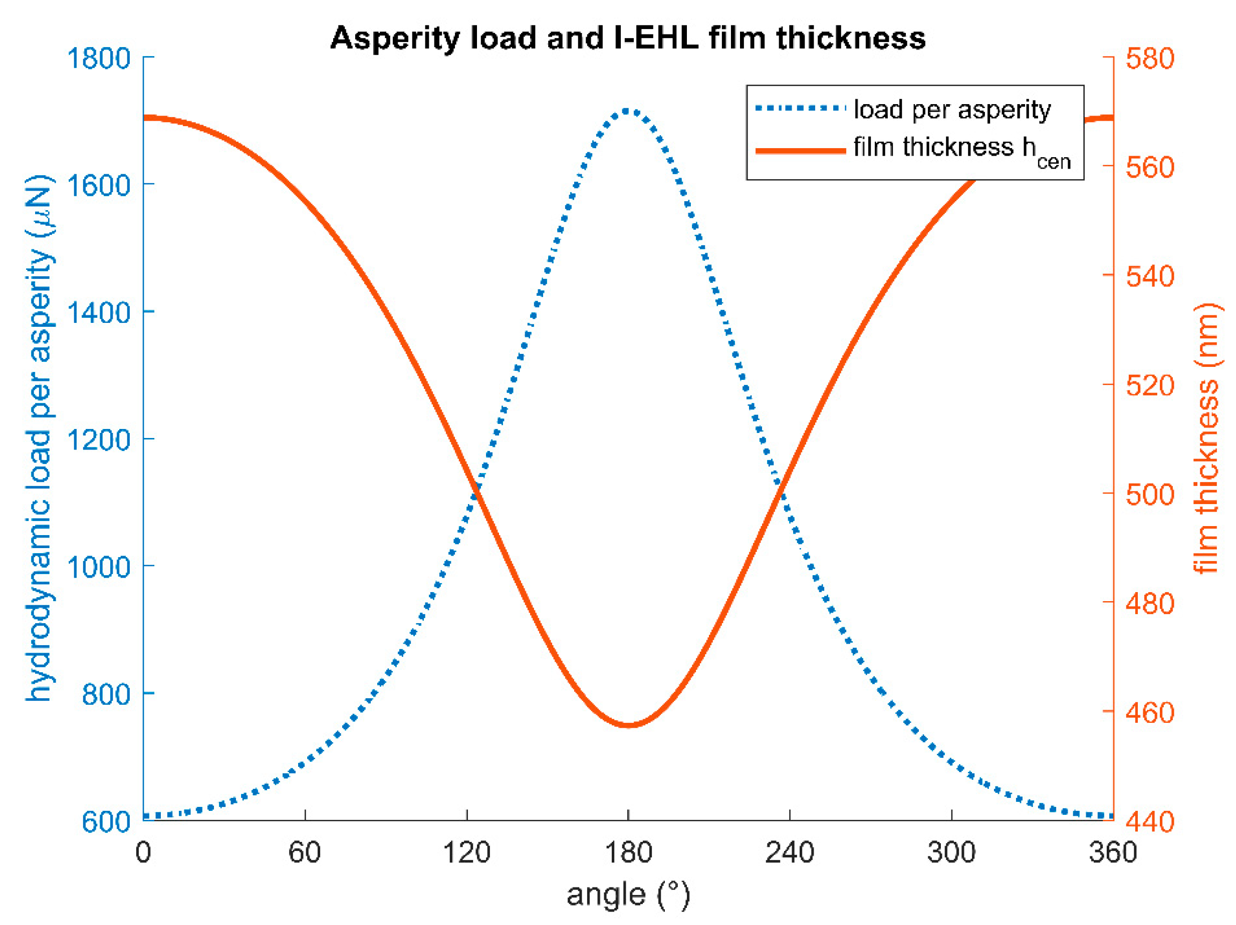 Lubricants 08 00019 g013