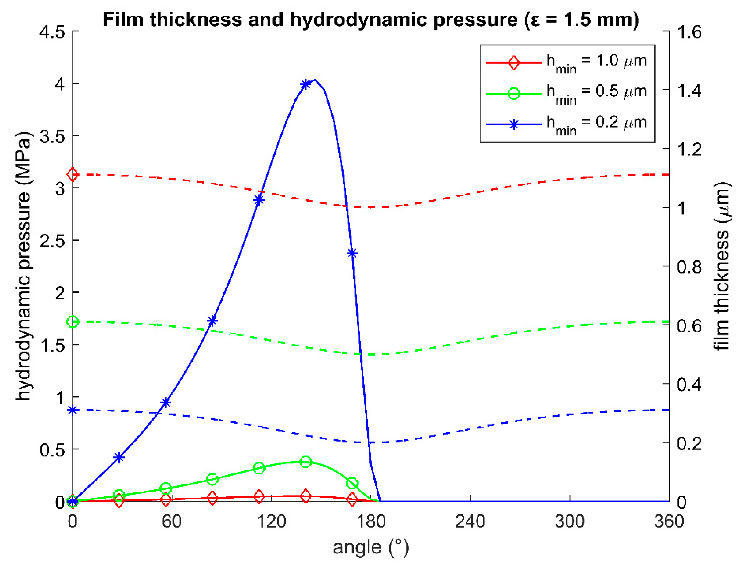 Lubricants 08 00019 g015