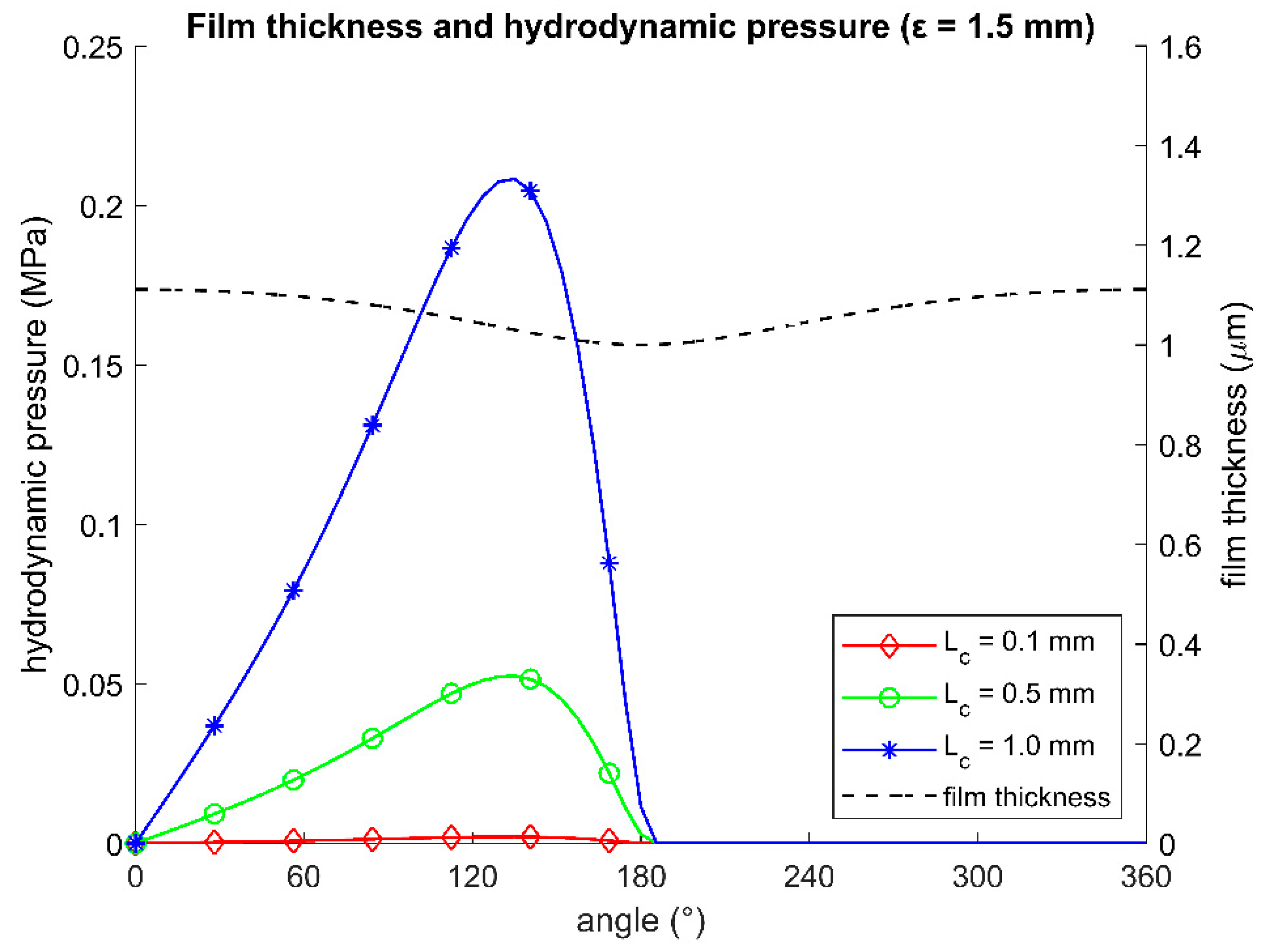 Lubricants 08 00019 g016