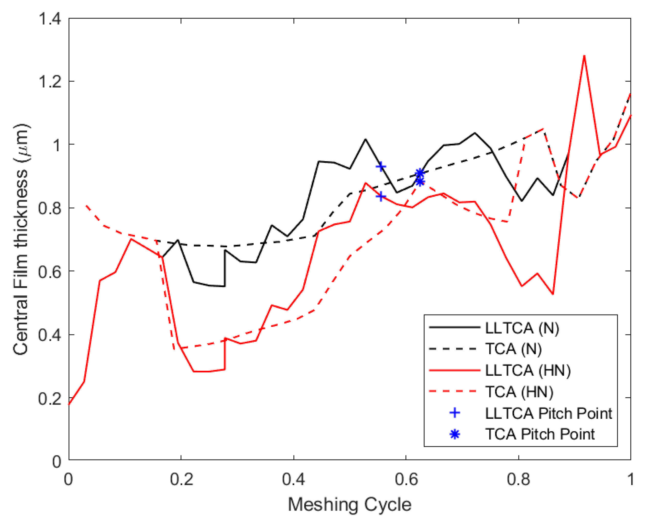 Lubricants 08 00020 g008 Lubricants 08 00020 g008