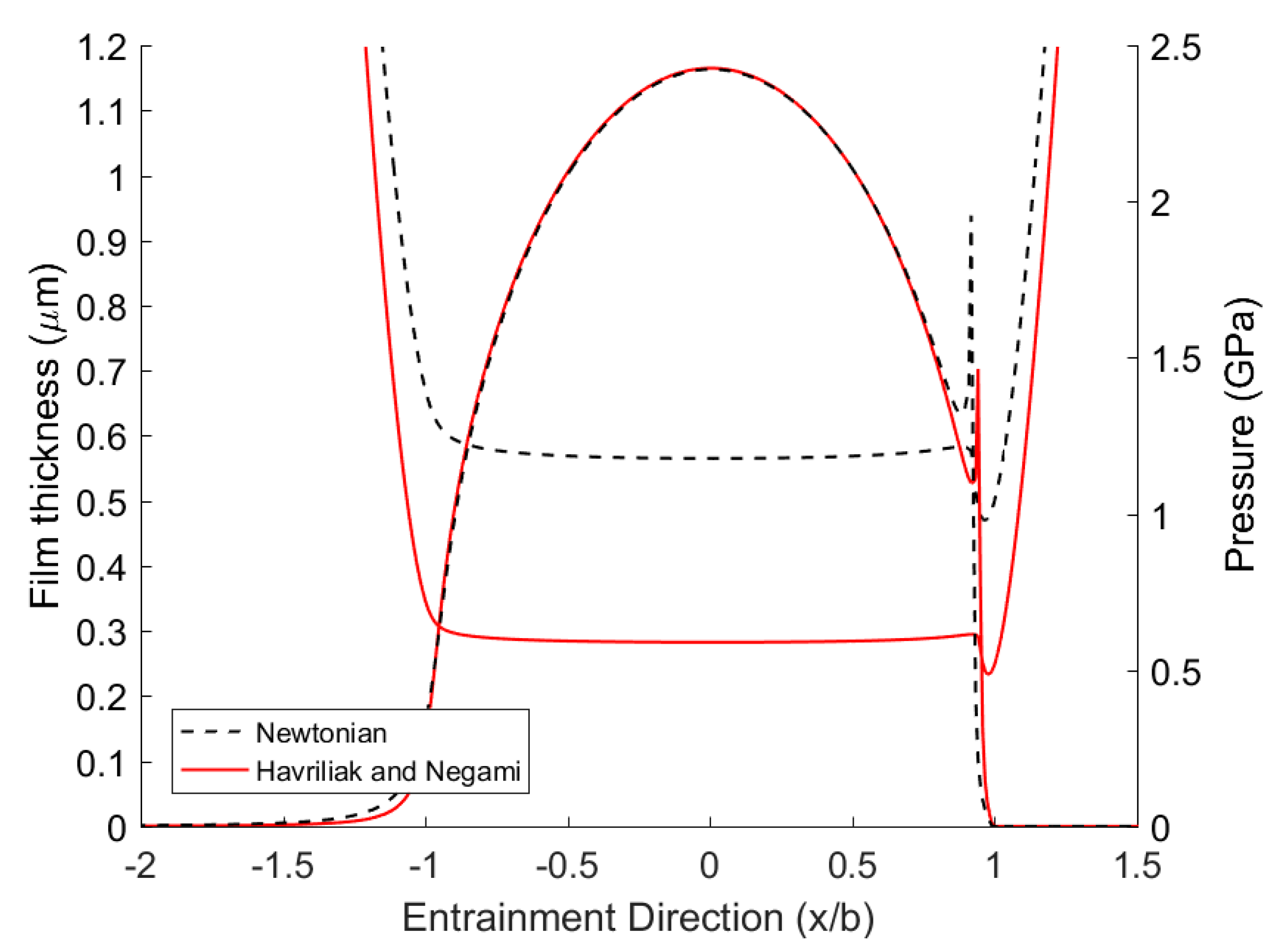 Lubricants 08 00020 g009 Lubricants 08 00020 g009