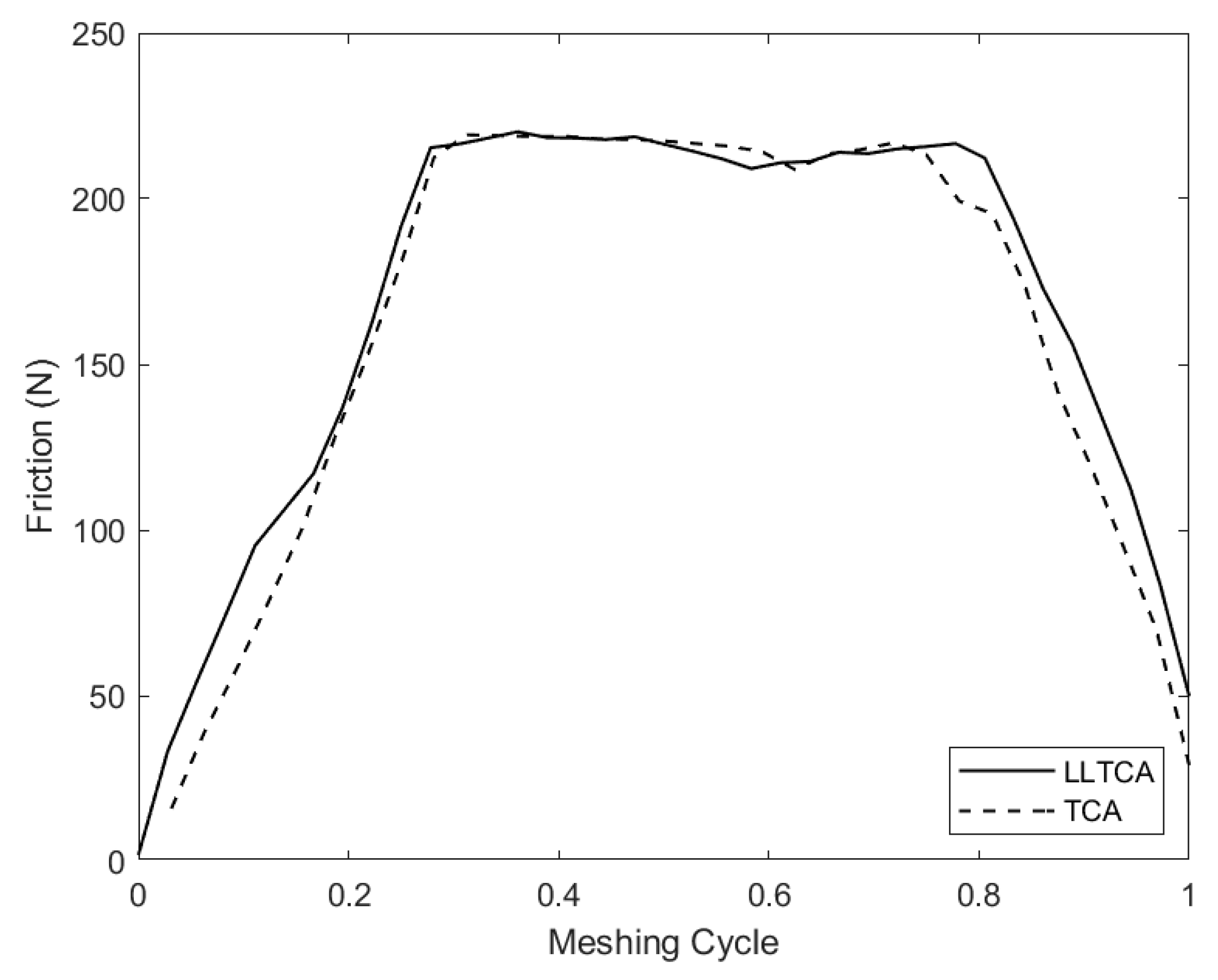 Lubricants 08 00020 g011 Lubricants 08 00020 g011