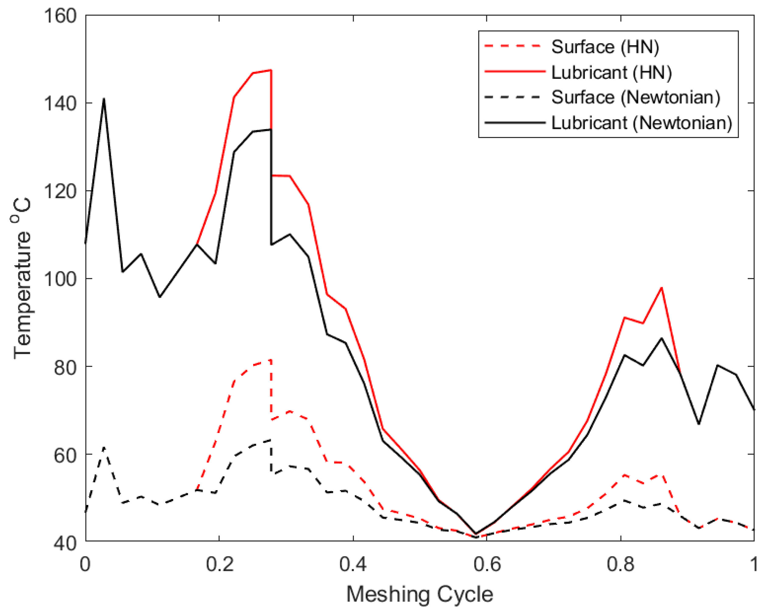 Lubricants 08 00020 g012 Lubricants 08 00020 g012