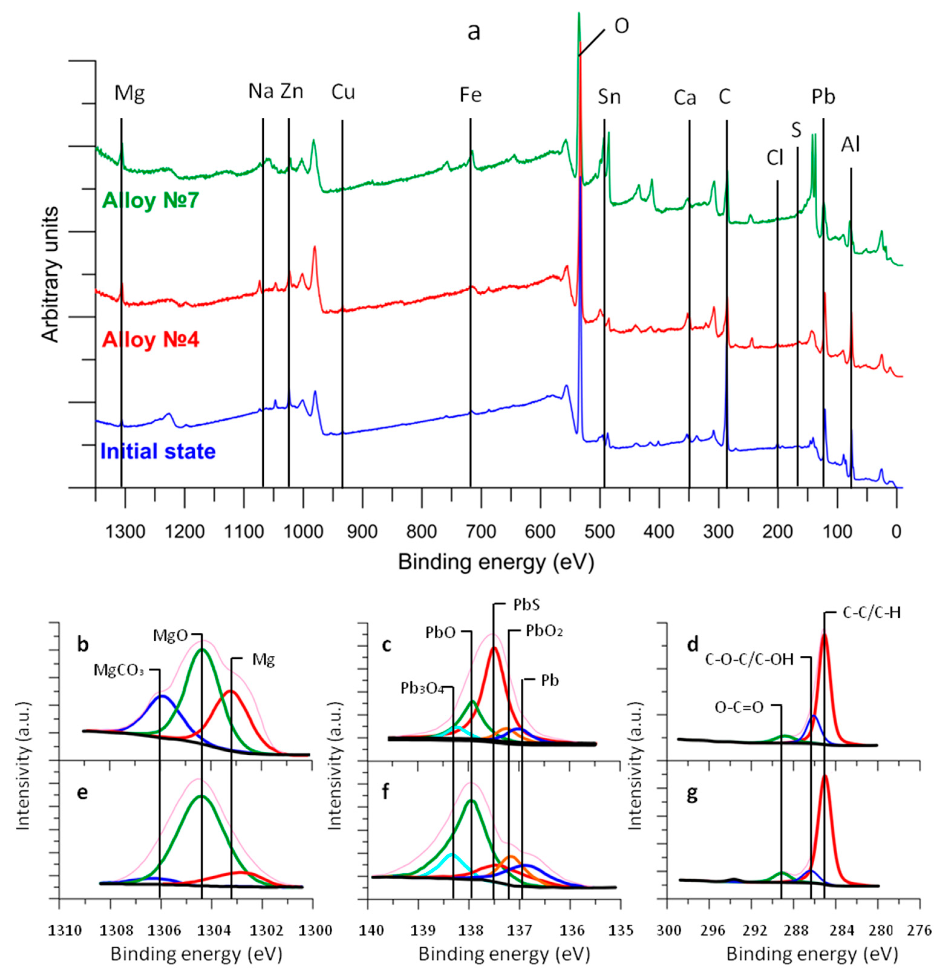 Lubricants 08 00024 g009