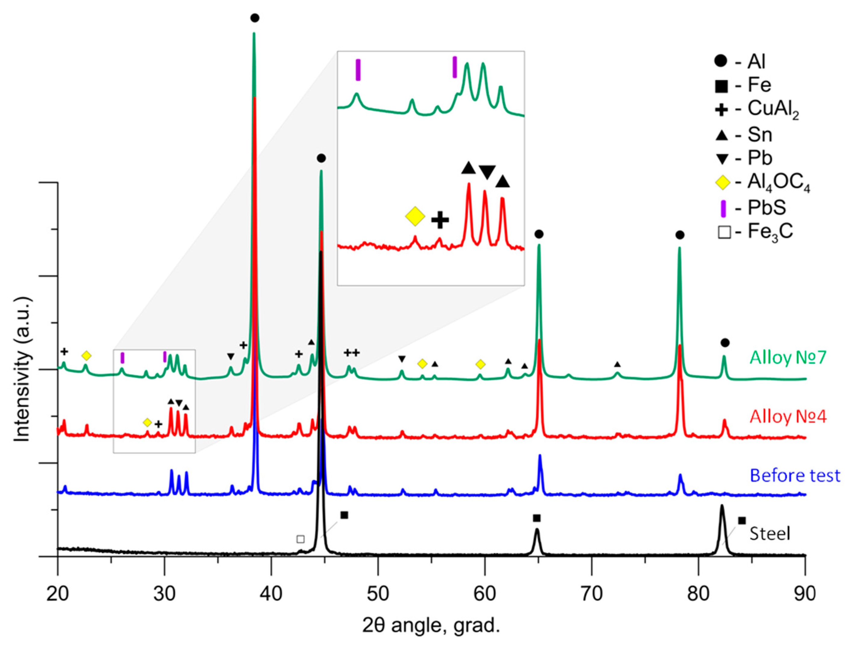 Lubricants 08 00024 g010
