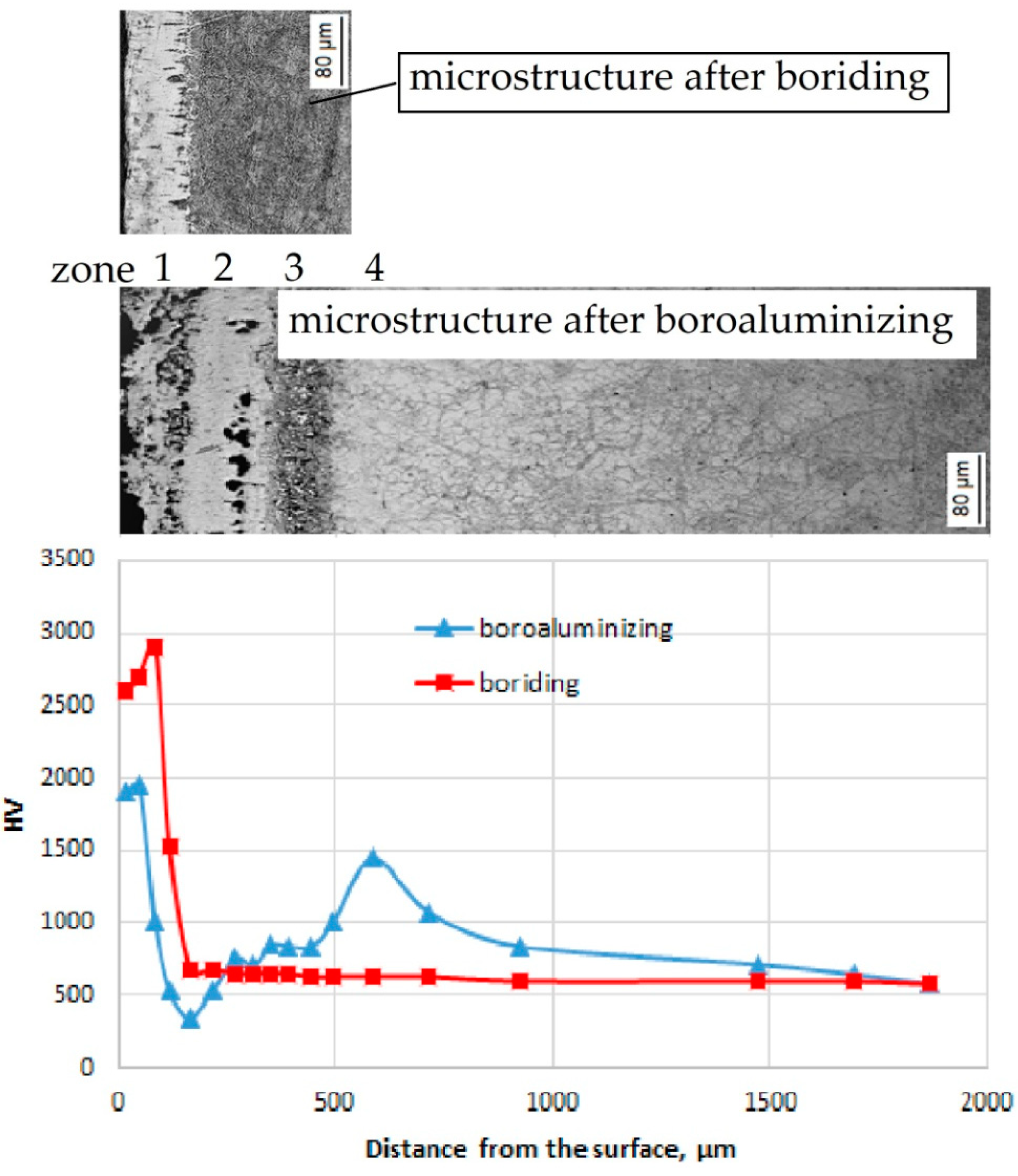 Lubricants 08 00026 g007 Lubricants 08 00026 g007