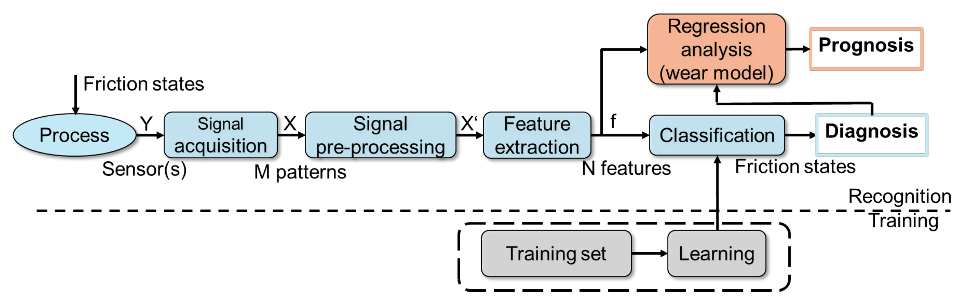 Lubricants 08 00029 g002 550