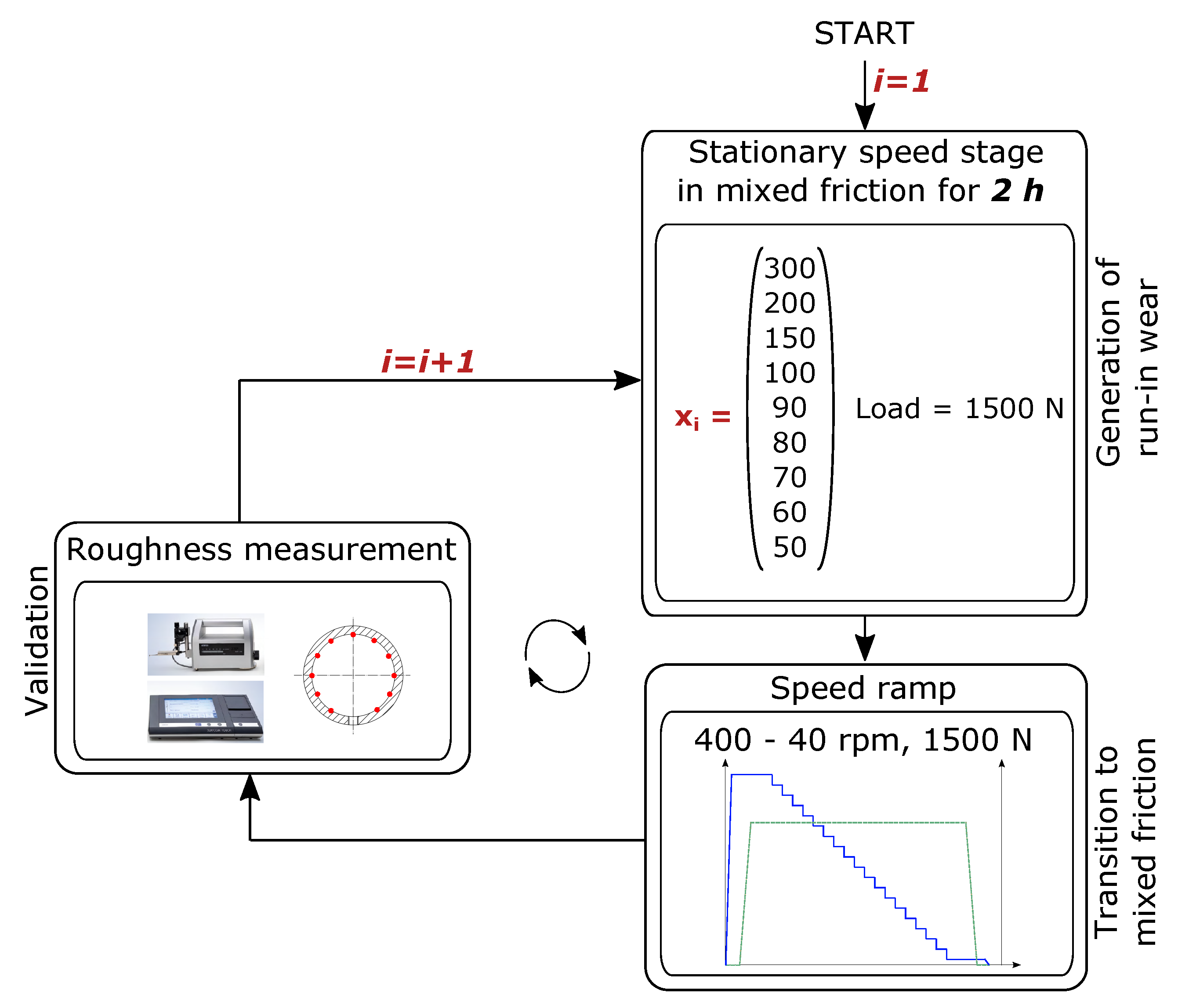 Lubricants 08 00029 g010 550