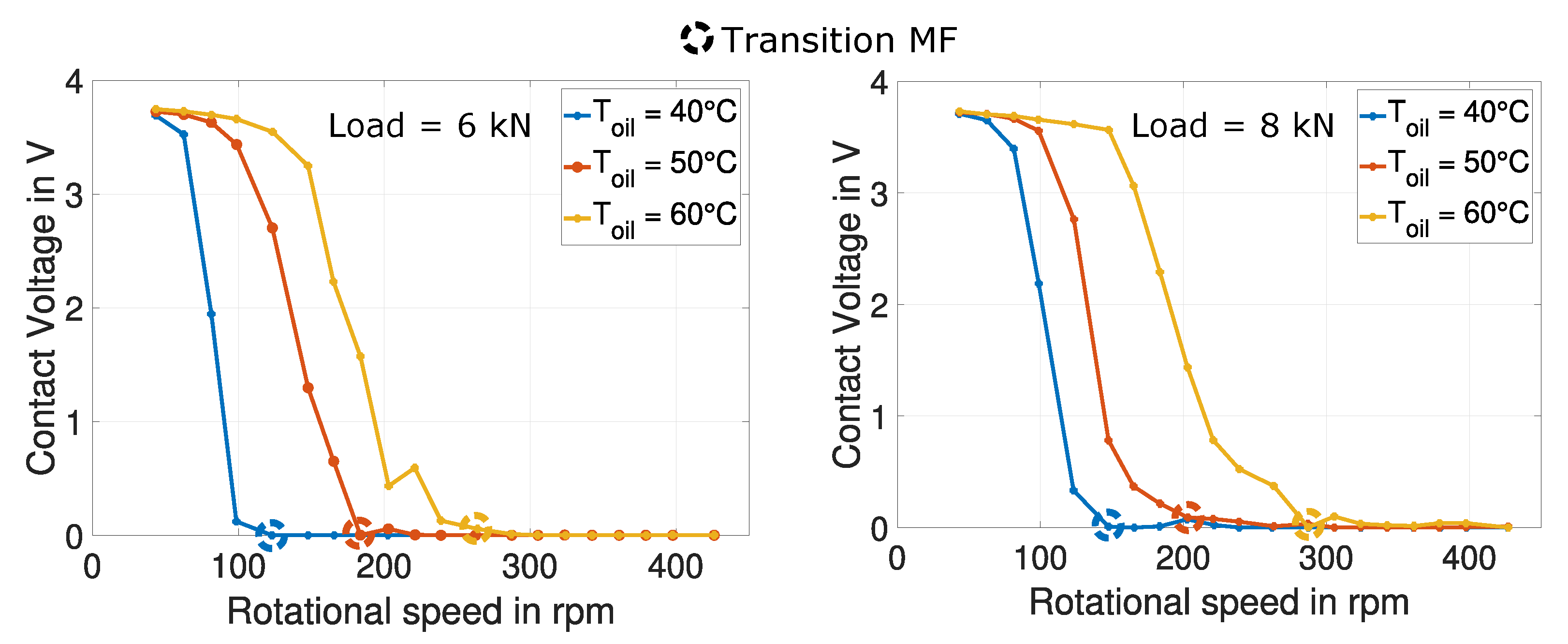 Lubricants 08 00029 g020 550