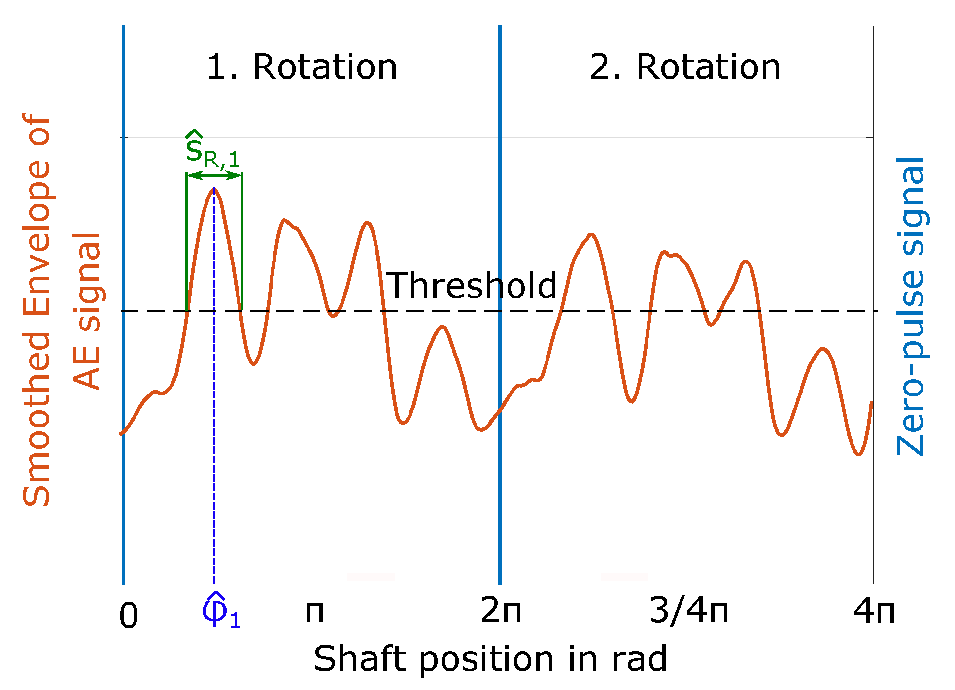 Lubricants 08 00029 g025 550