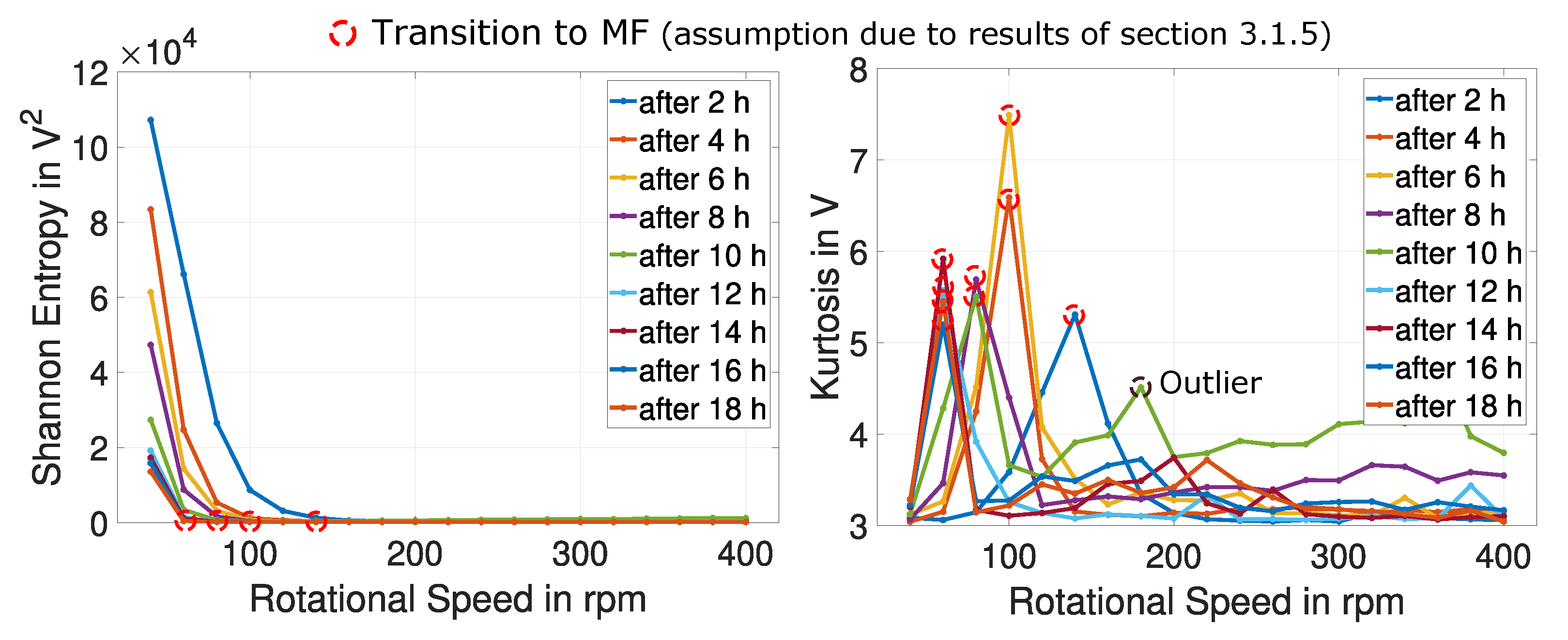 Lubricants 08 00029 g026 550