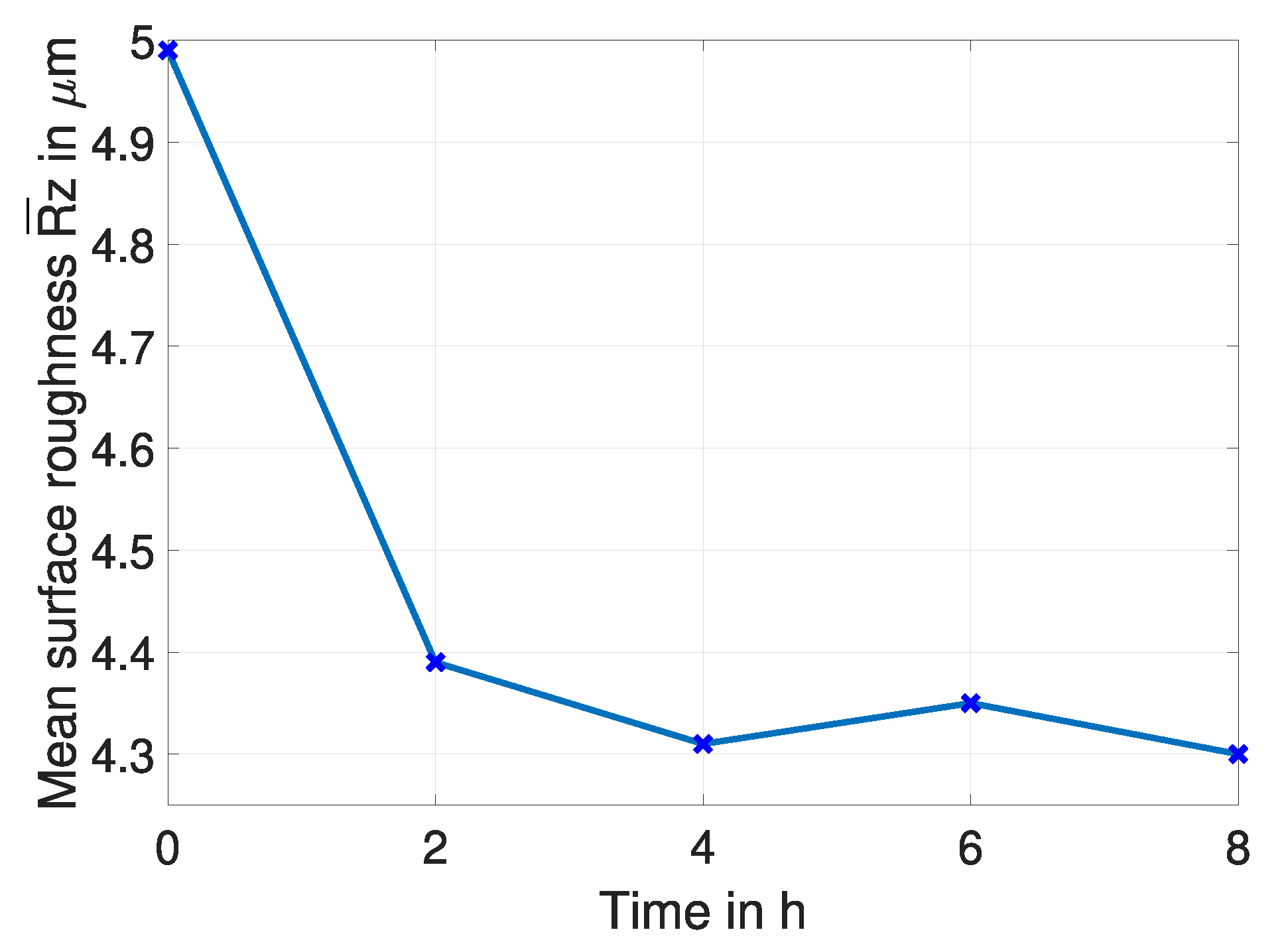 Lubricants 08 00029 g027 550