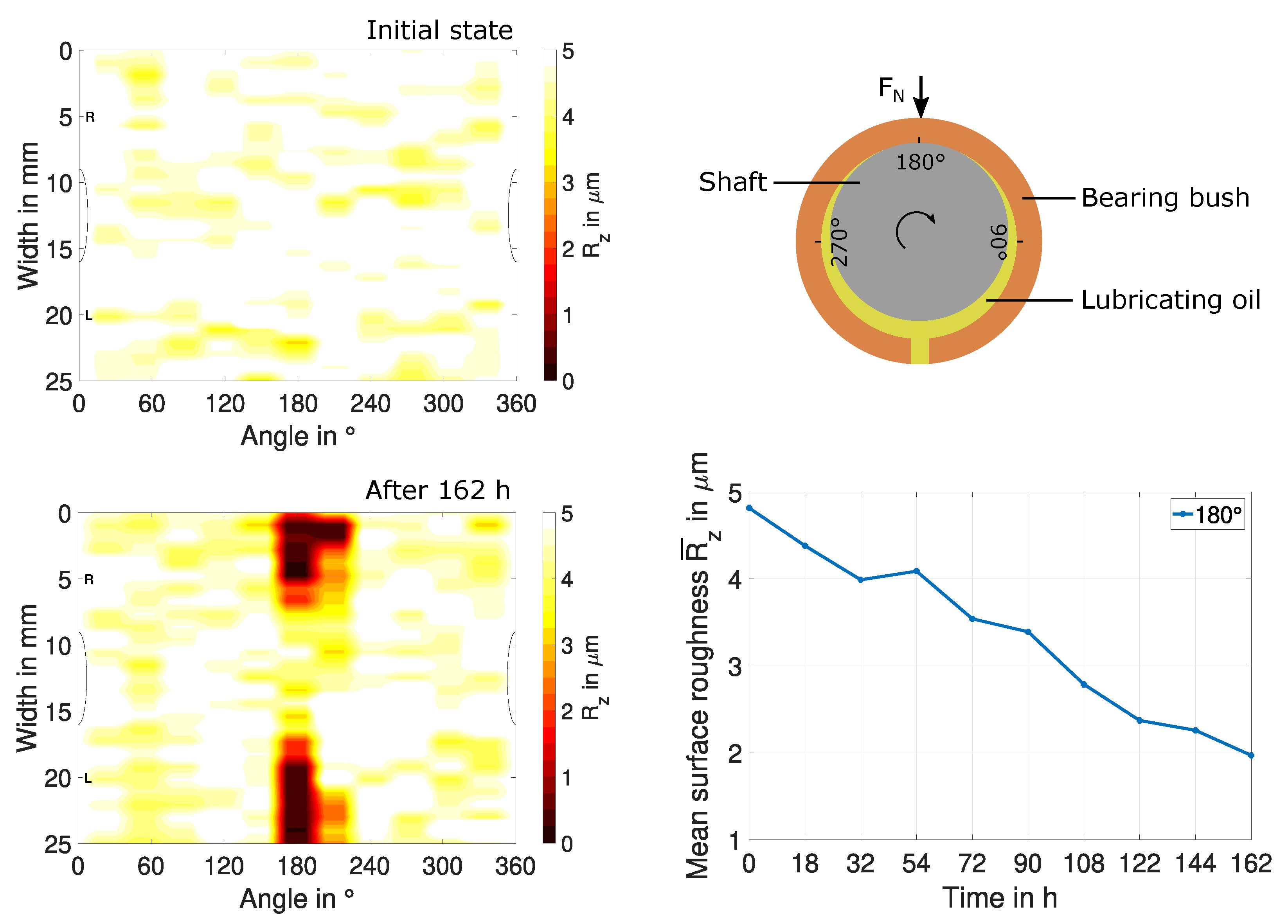 Lubricants 08 00029 g028 550