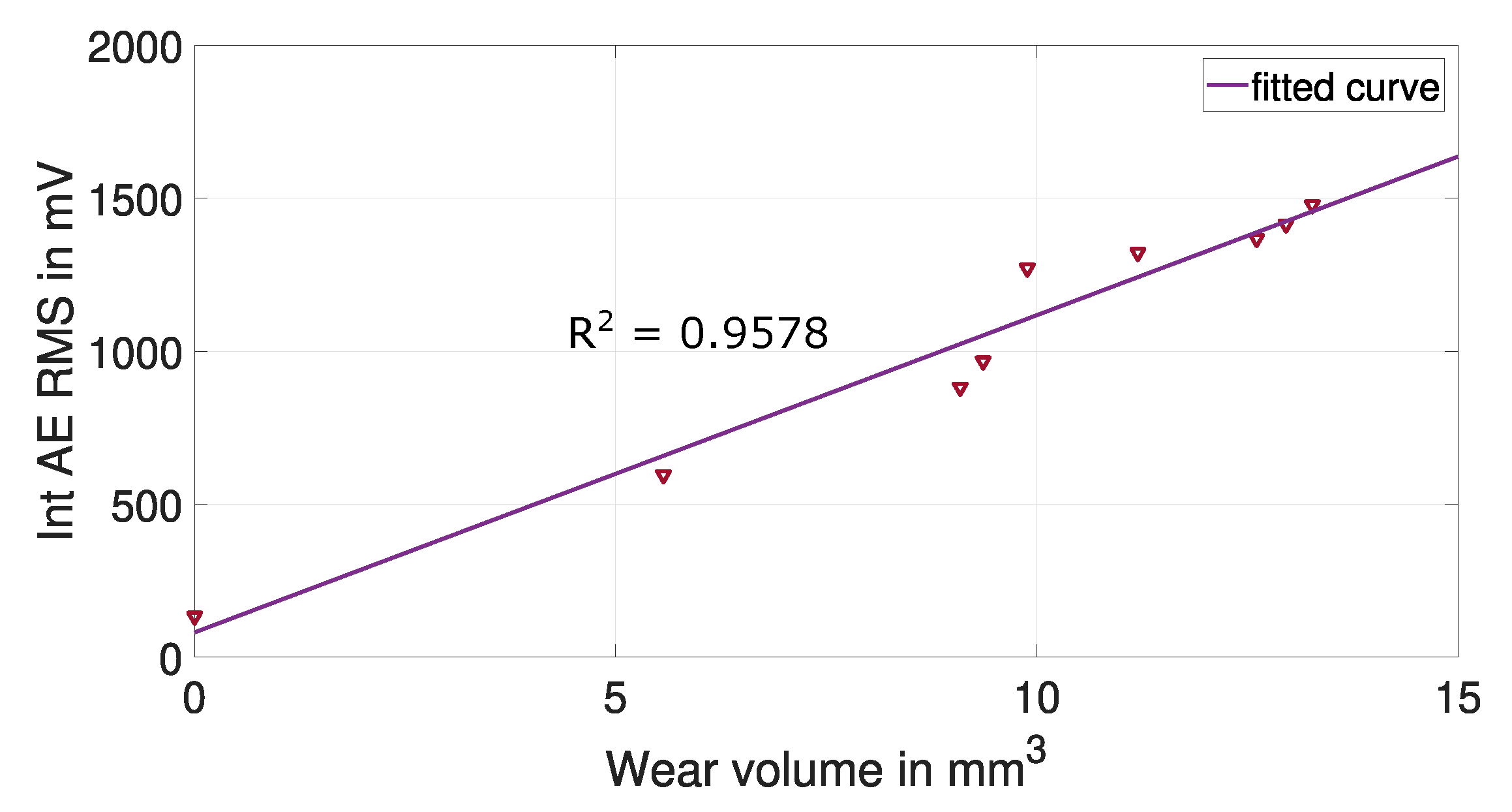 Lubricants 08 00029 g031 550