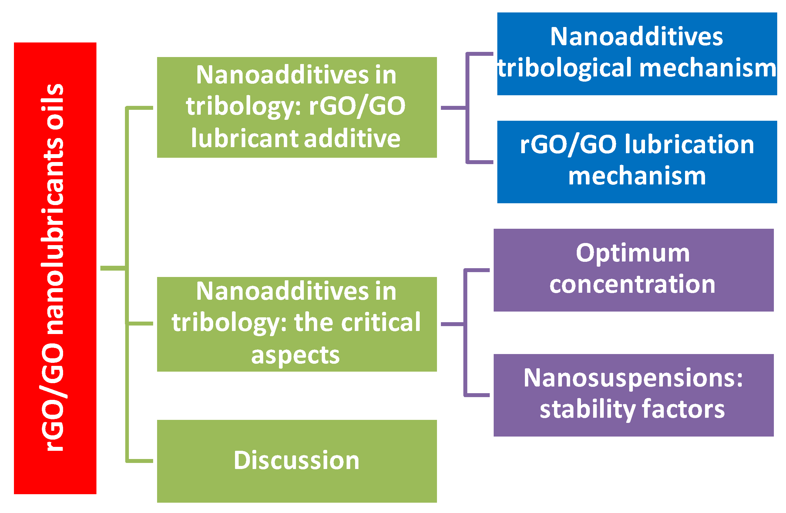Lubricants 08 00031 g001 Lubricants 08 00031 g001