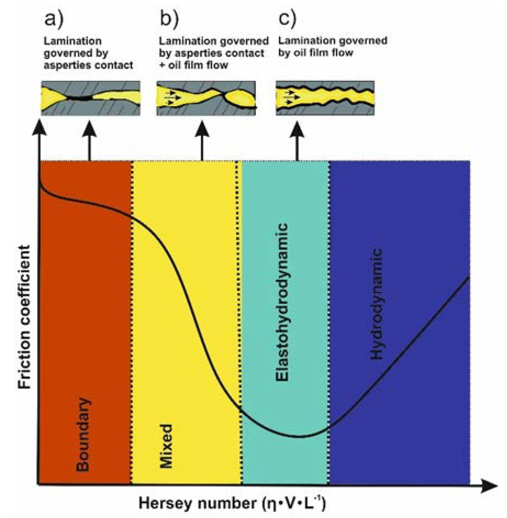 Lubricants 08 00031 g003 Lubricants 08 00031 g003
