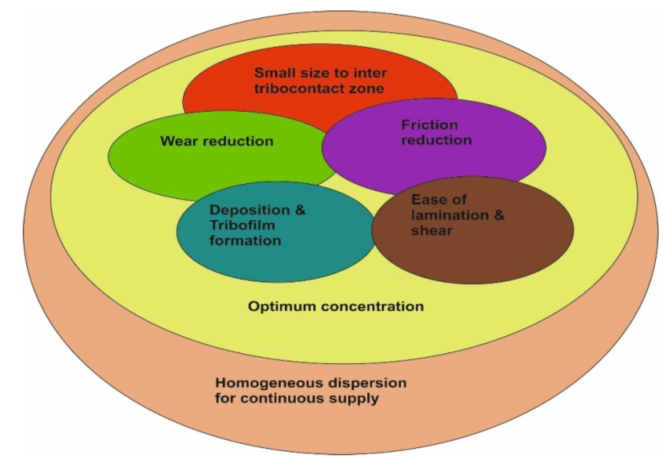 Lubricants 08 00031 g008 Lubricants 08 00031 g008