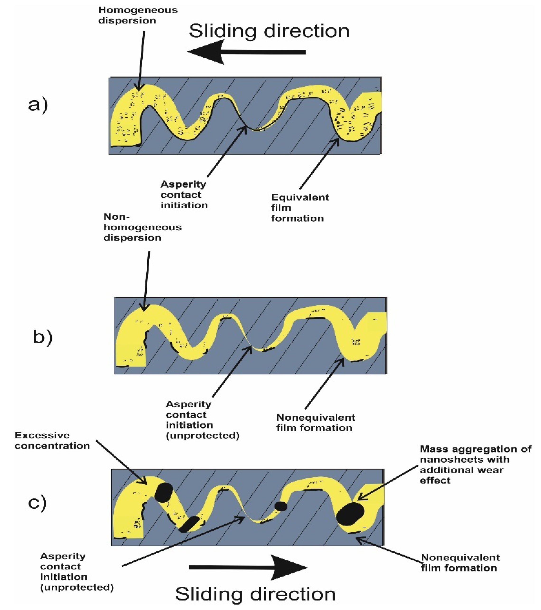 Lubricants 08 00031 g009 Lubricants 08 00031 g009