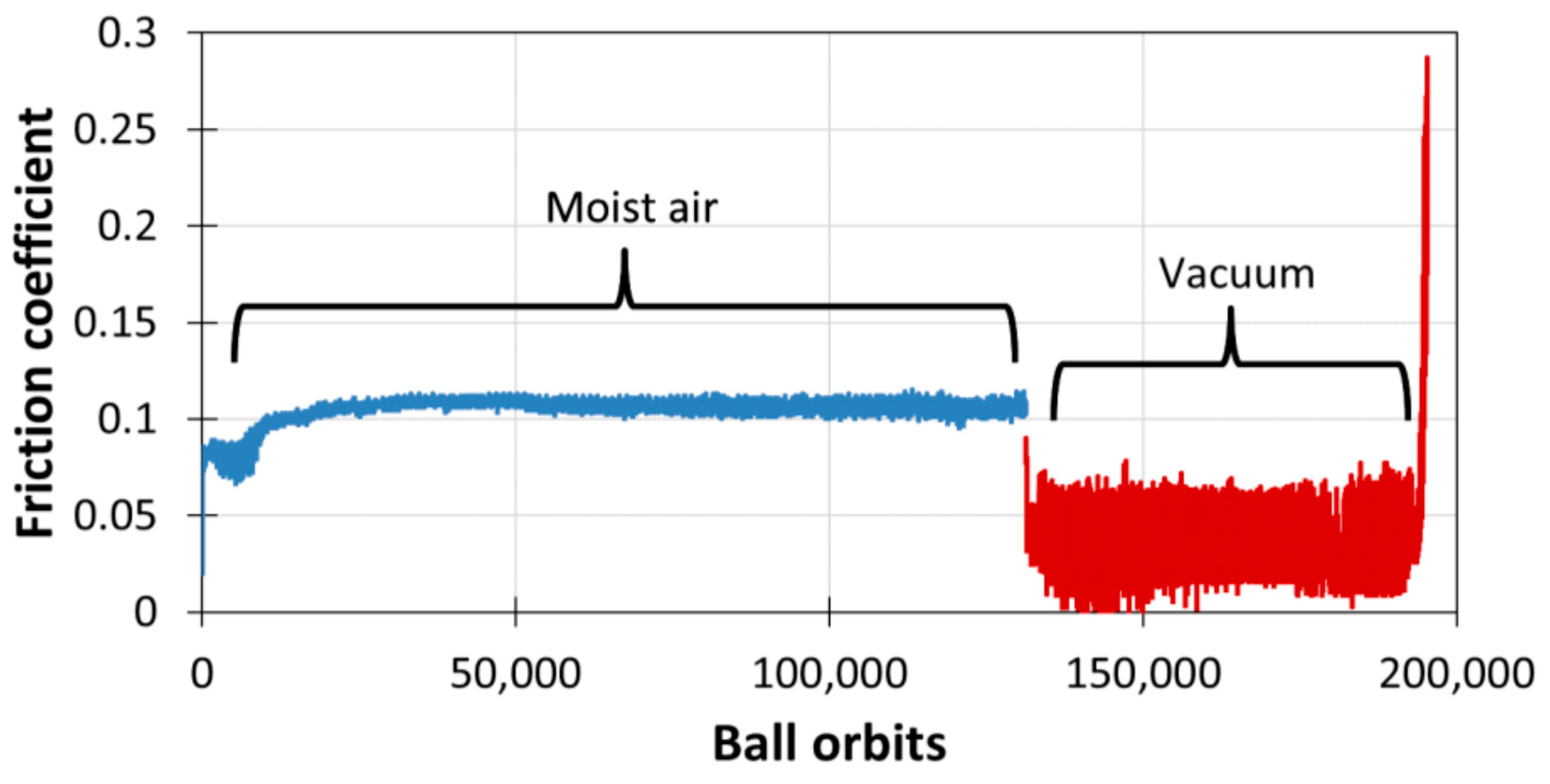 Lubricants 08 00032 g004 550