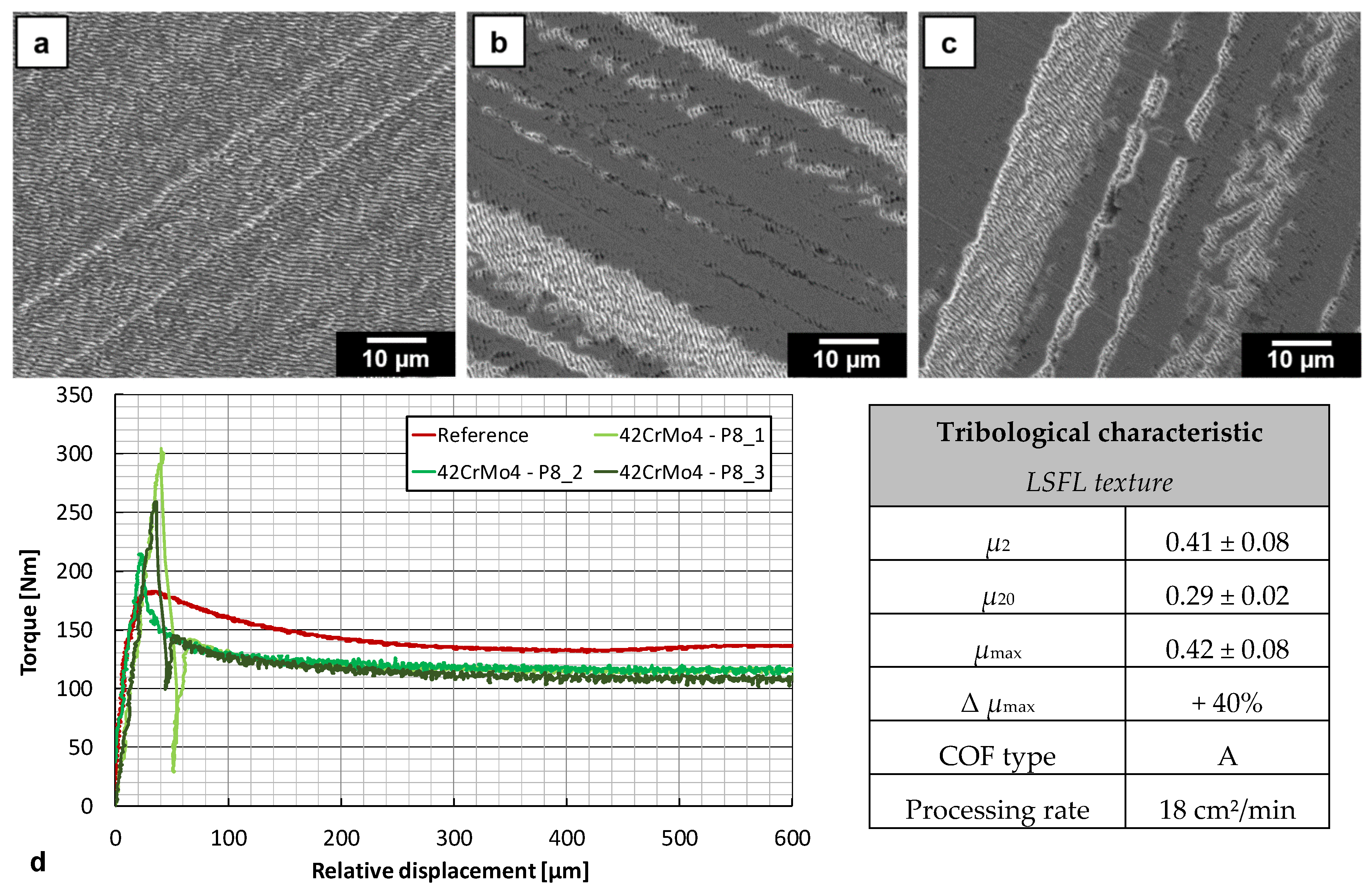 Lubricants 08 00033 g010