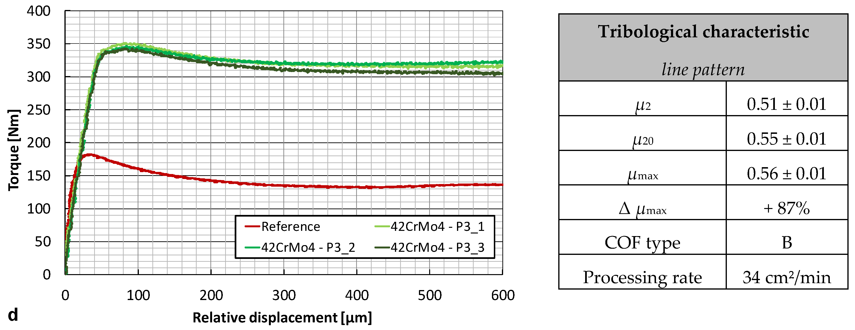 Lubricants 08 00033 g012b