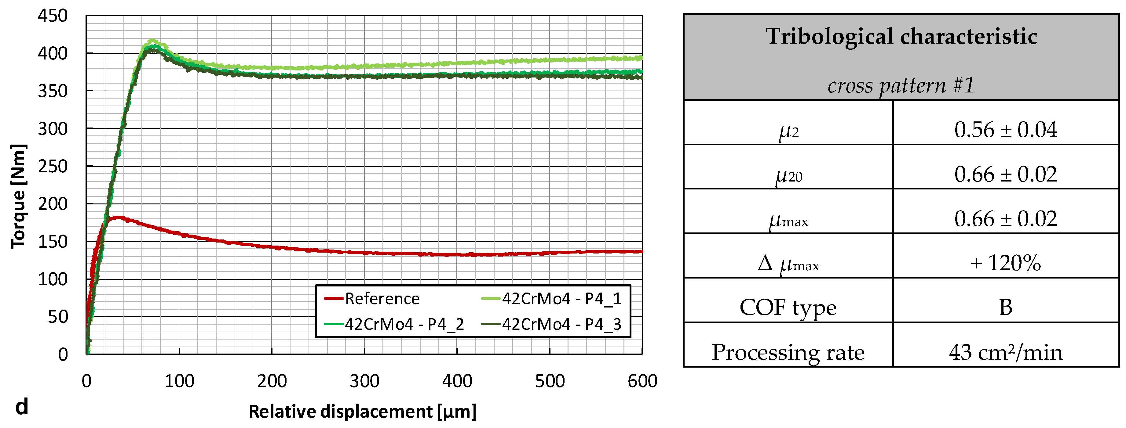 Lubricants 08 00033 g013b