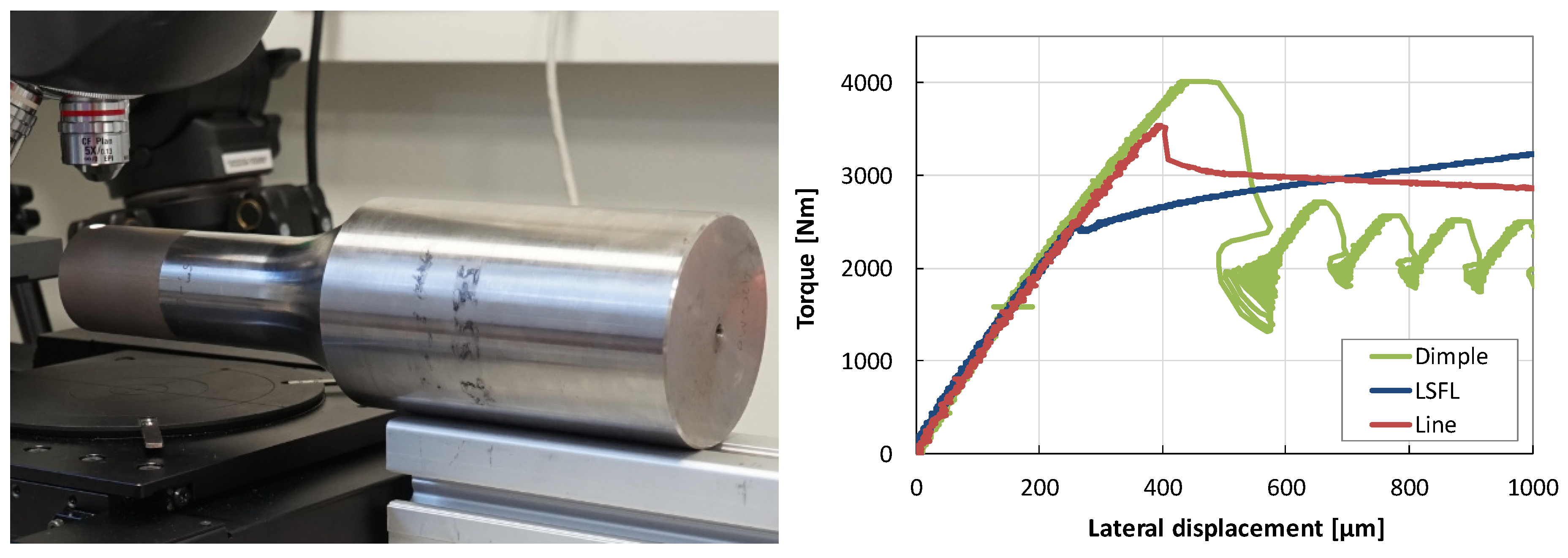 Lubricants 08 00033 g015
